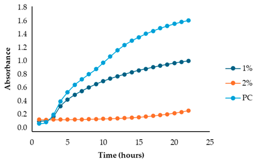 Antibiotics 13 00932 i002