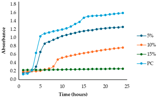 Antibiotics 13 00932 i003