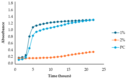 Antibiotics 13 00932 i004