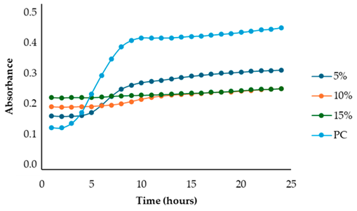 Antibiotics 13 00932 i007