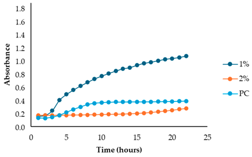 Antibiotics 13 00932 i008