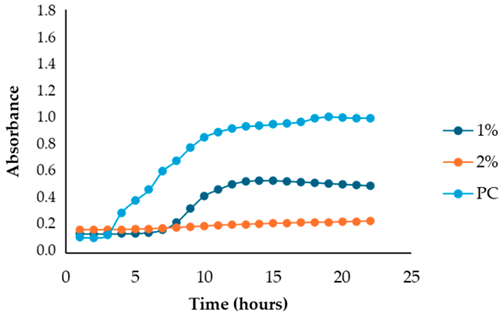 Antibiotics 13 00932 i010