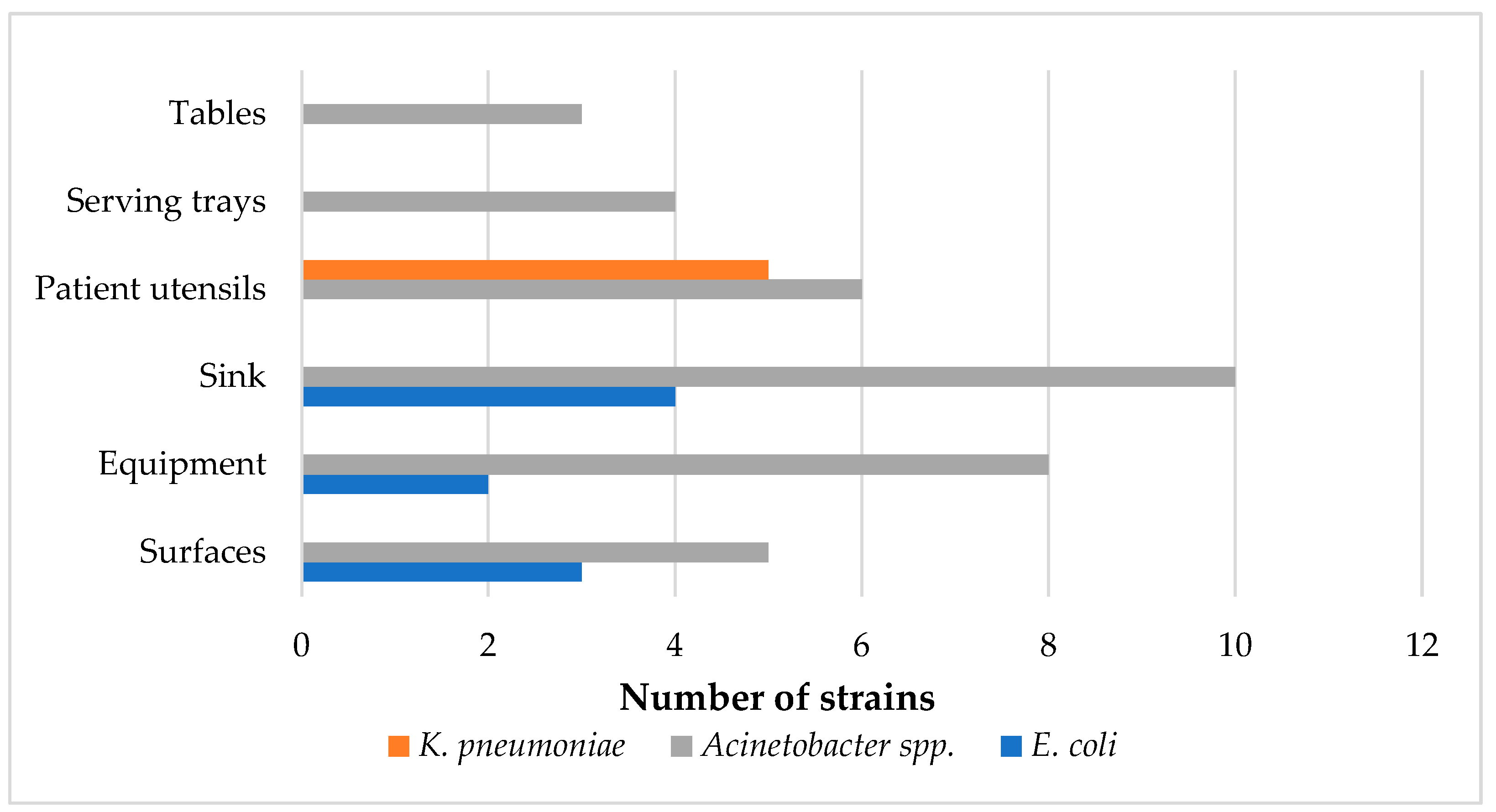 Antibiotics 13 00934 g001 Antibiotics 13 00934 g001