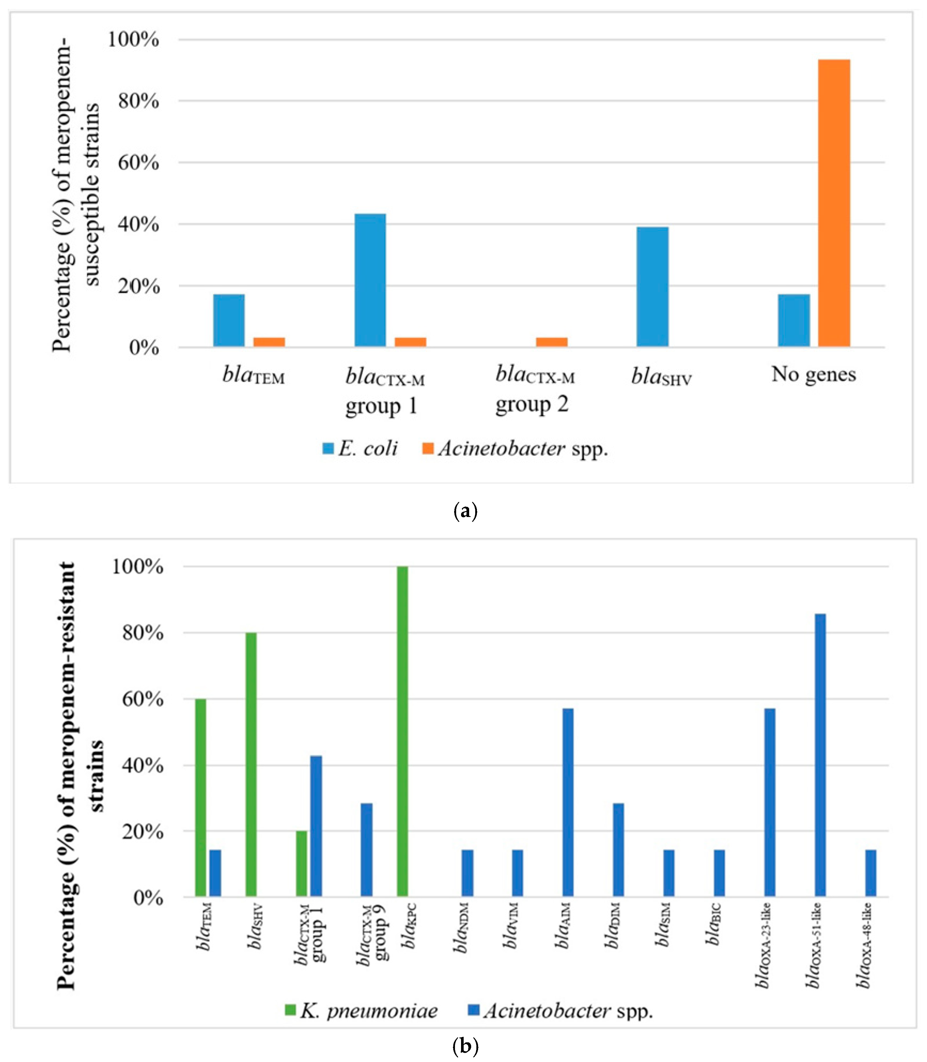 Antibiotics 13 00934 g003 Antibiotics 13 00934 g003