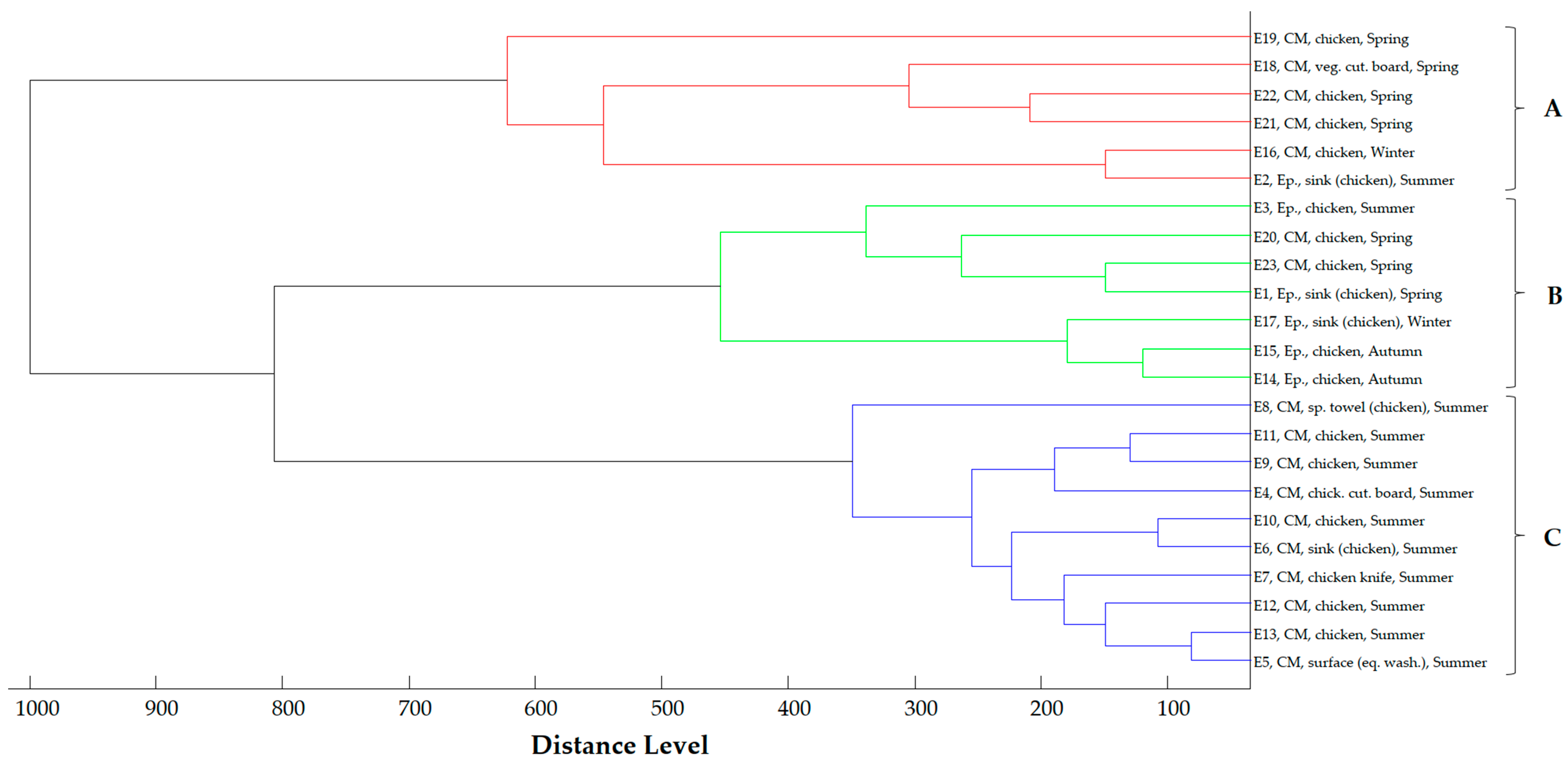 Antibiotics 13 00934 g004 Antibiotics 13 00934 g004