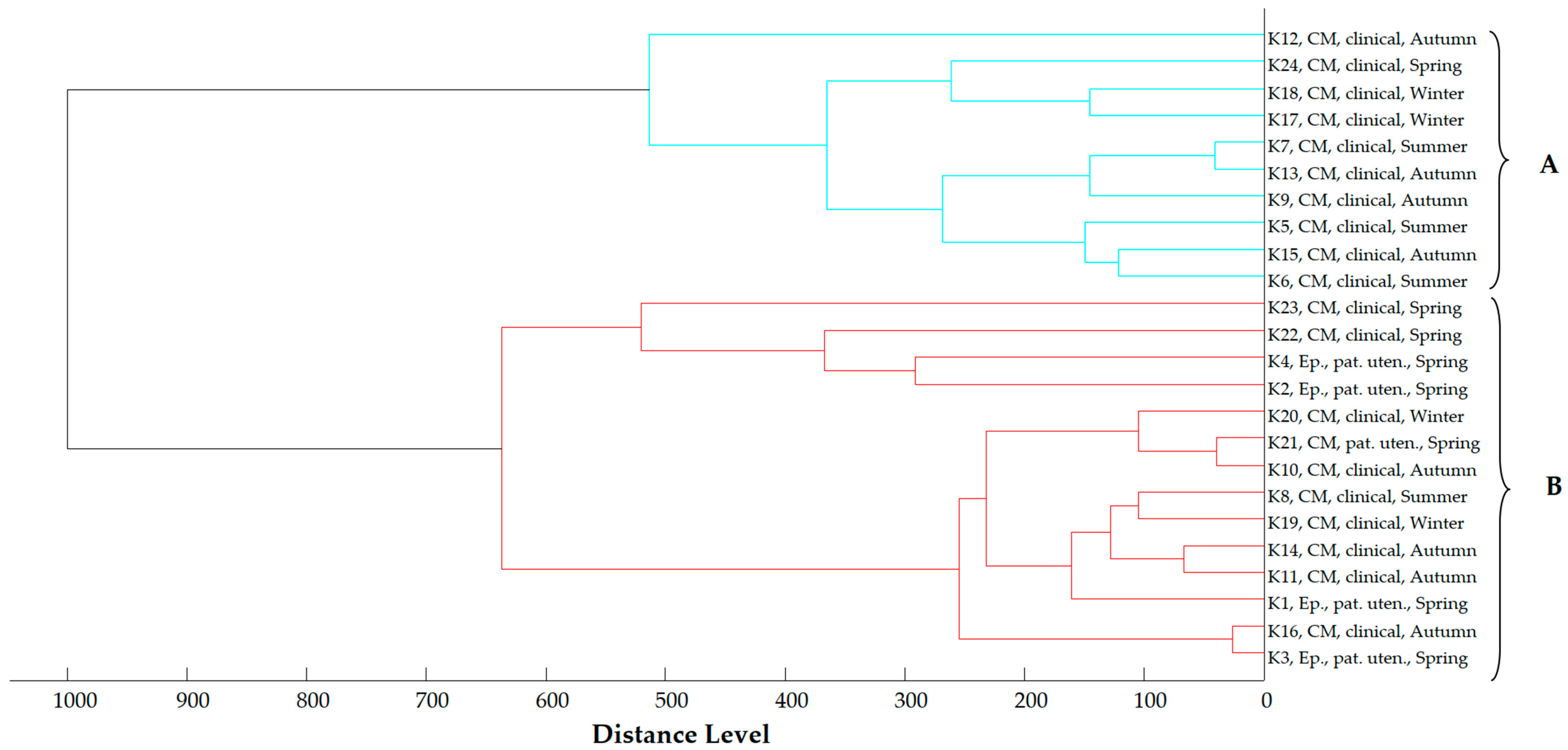 Antibiotics 13 00934 g005 Antibiotics 13 00934 g005