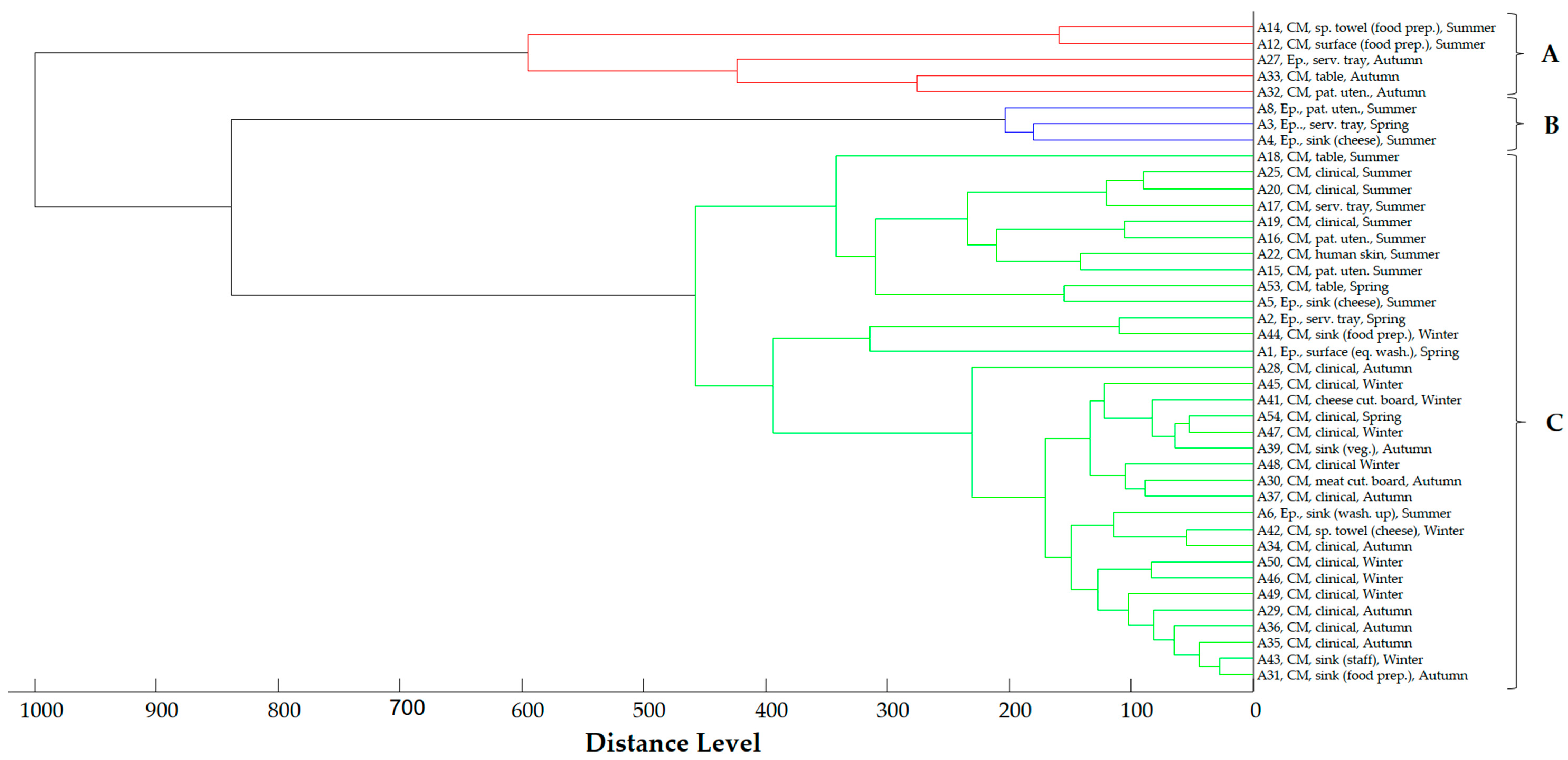 Antibiotics 13 00934 g006 Antibiotics 13 00934 g006