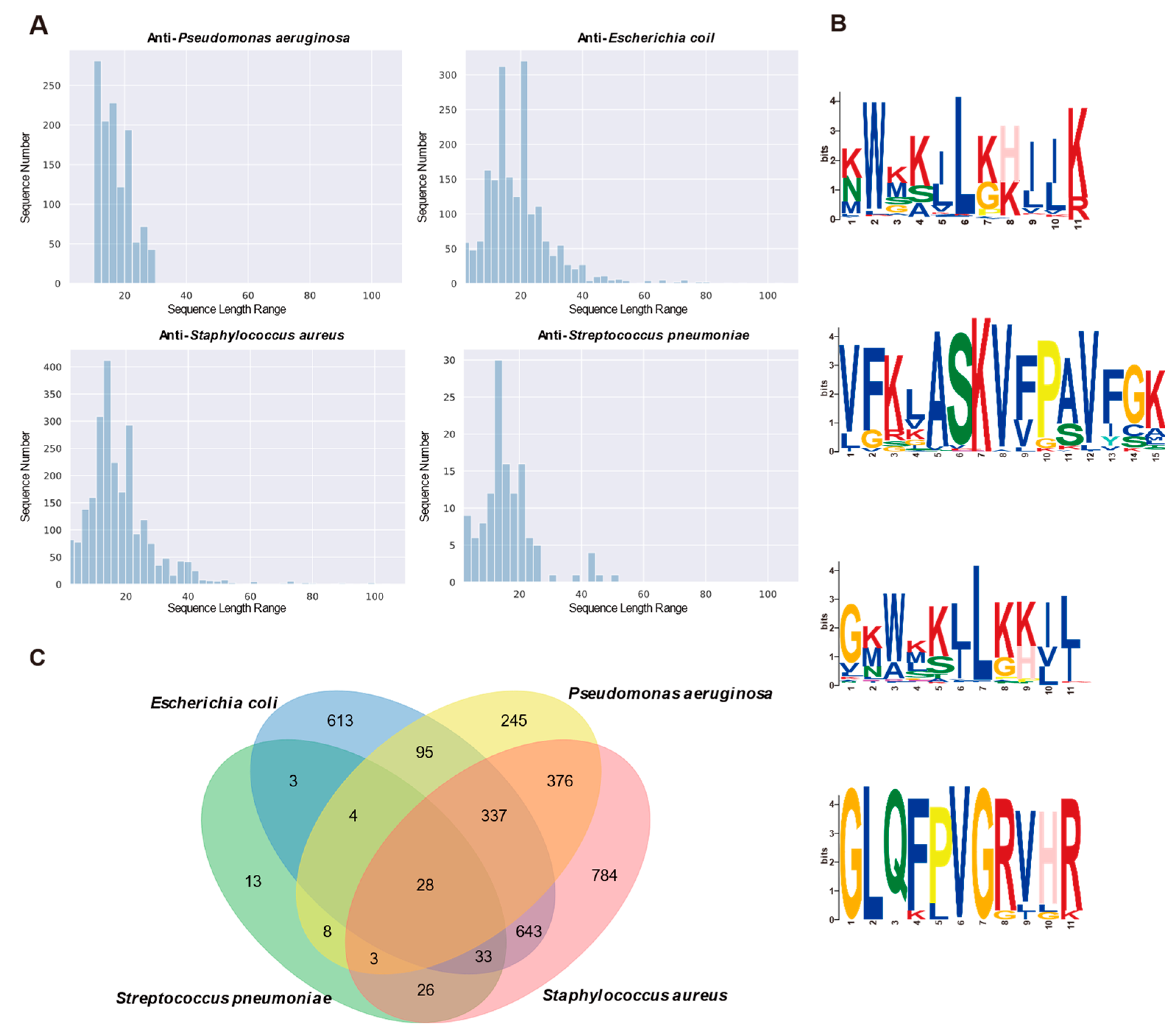 Antibiotics 13 00948 g004 Antibiotics 13 00948 g004