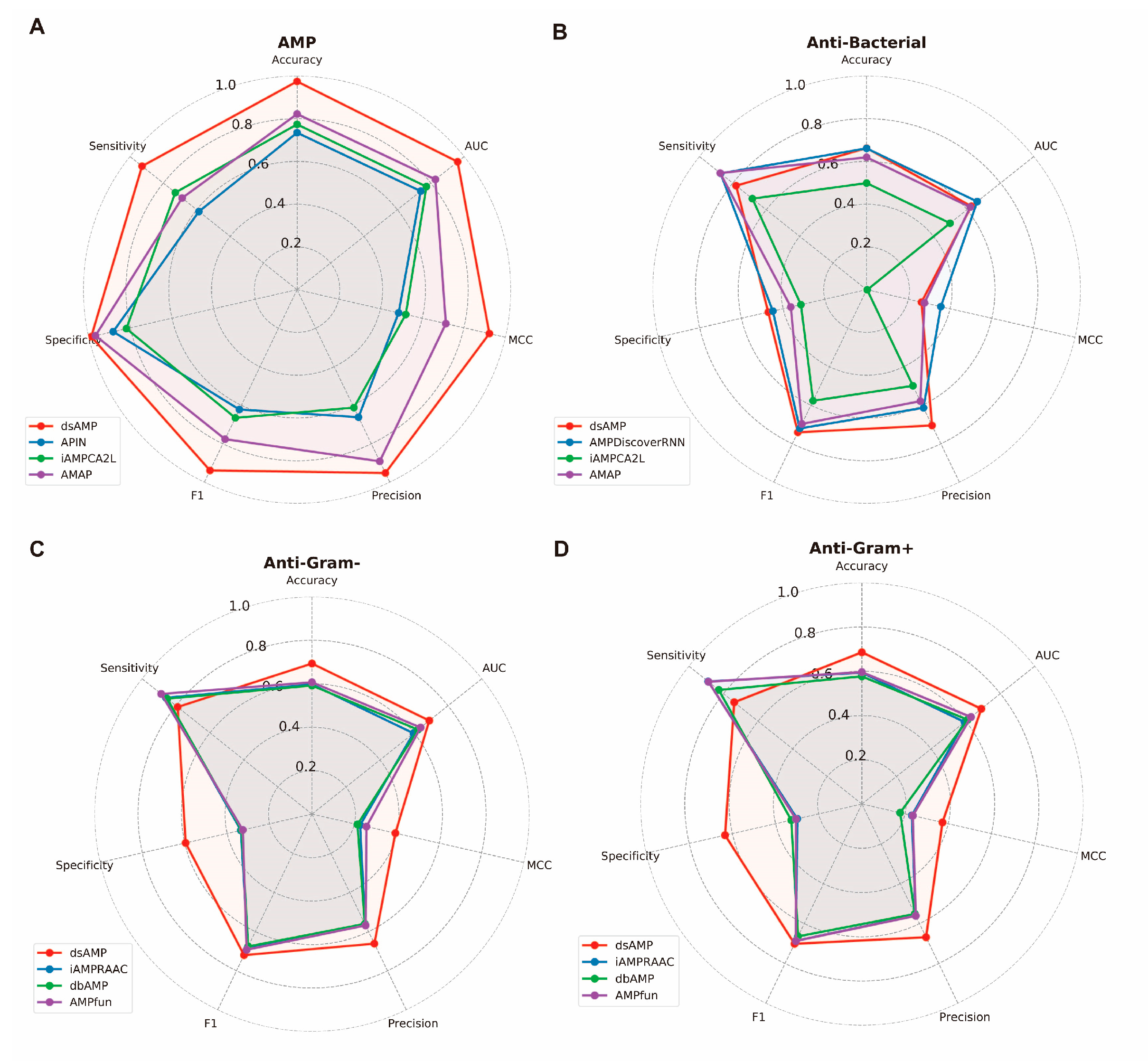 Antibiotics 13 00948 g005 Antibiotics 13 00948 g005