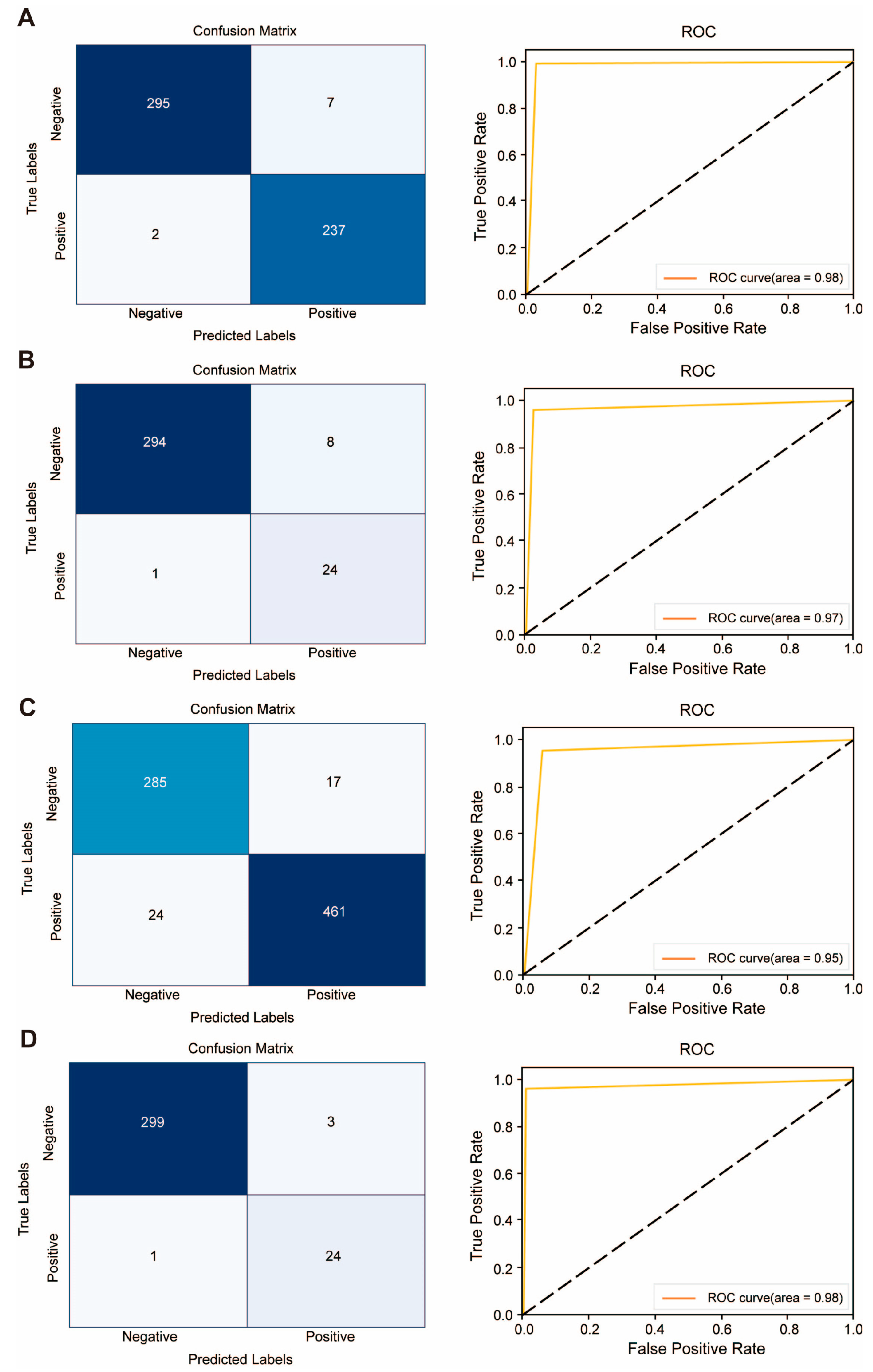 Antibiotics 13 00948 g006 Antibiotics 13 00948 g006