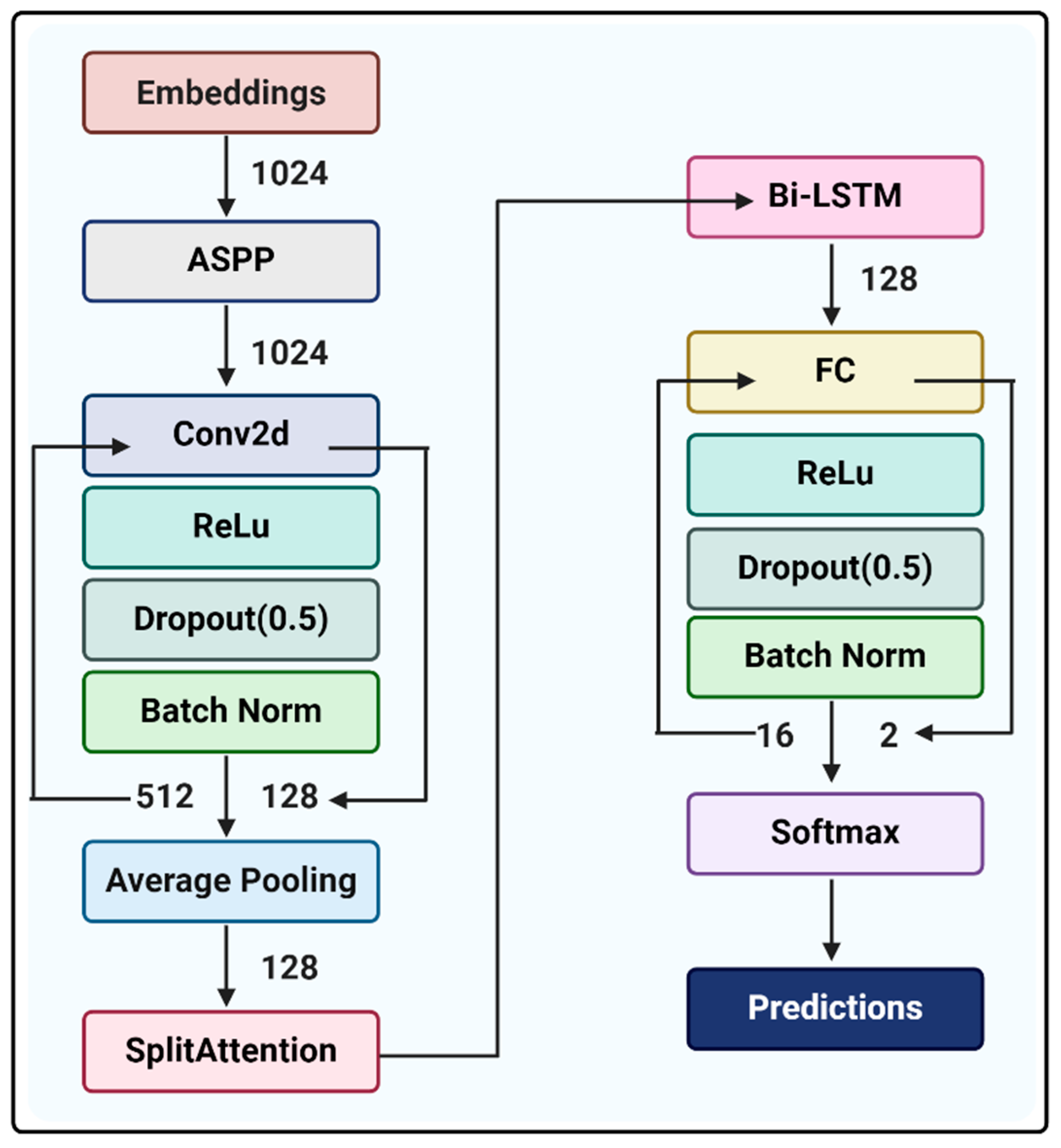 Antibiotics 13 00948 g008 Antibiotics 13 00948 g008