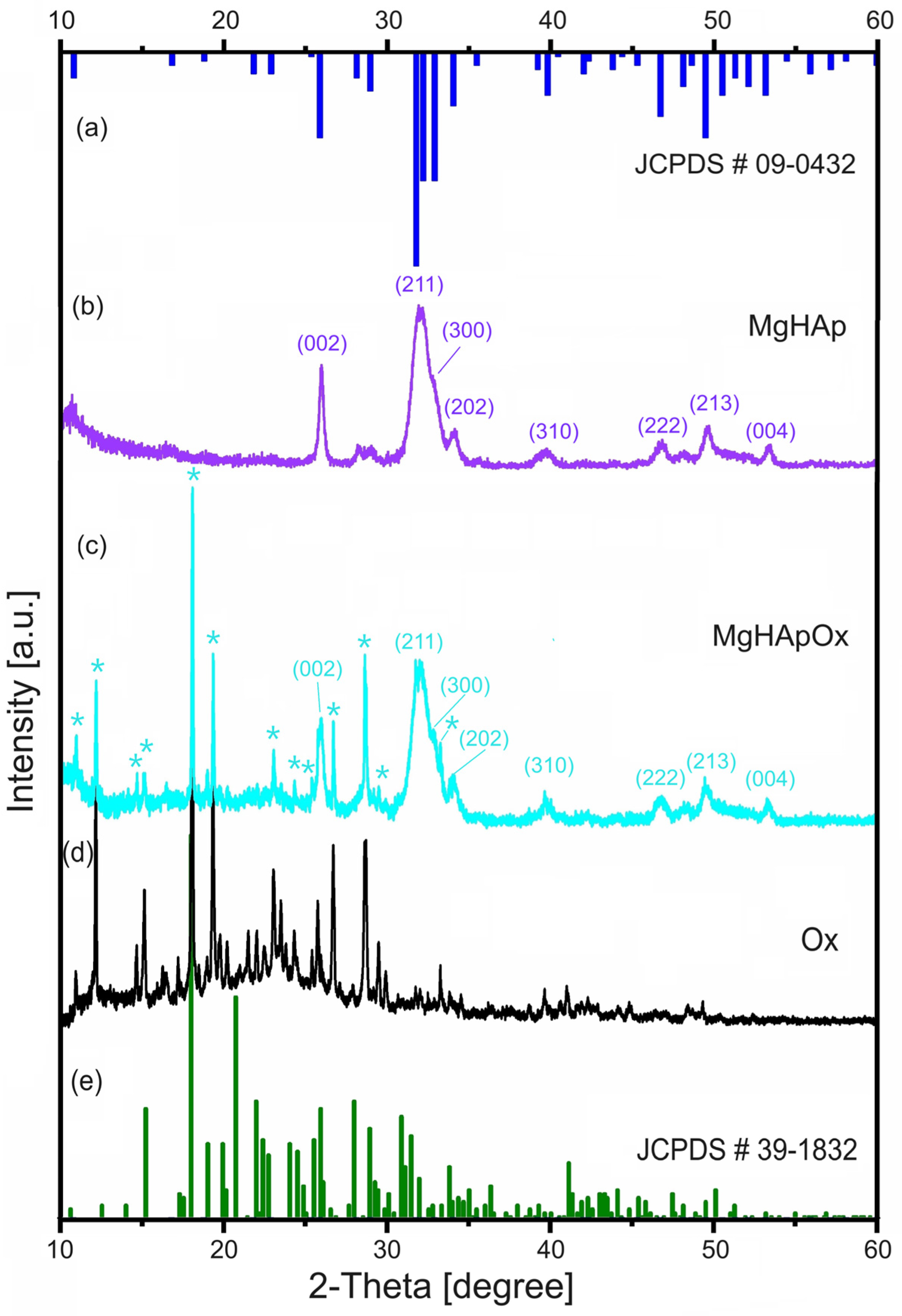 Antibiotics 13 00963 g005