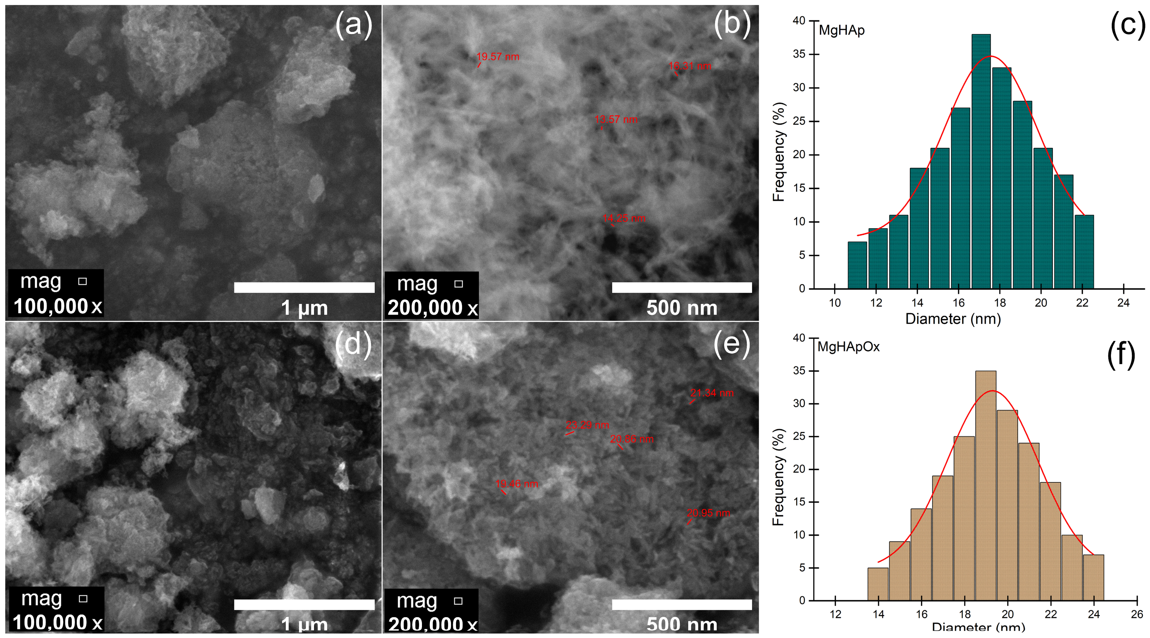 Antibiotics 13 00963 g007