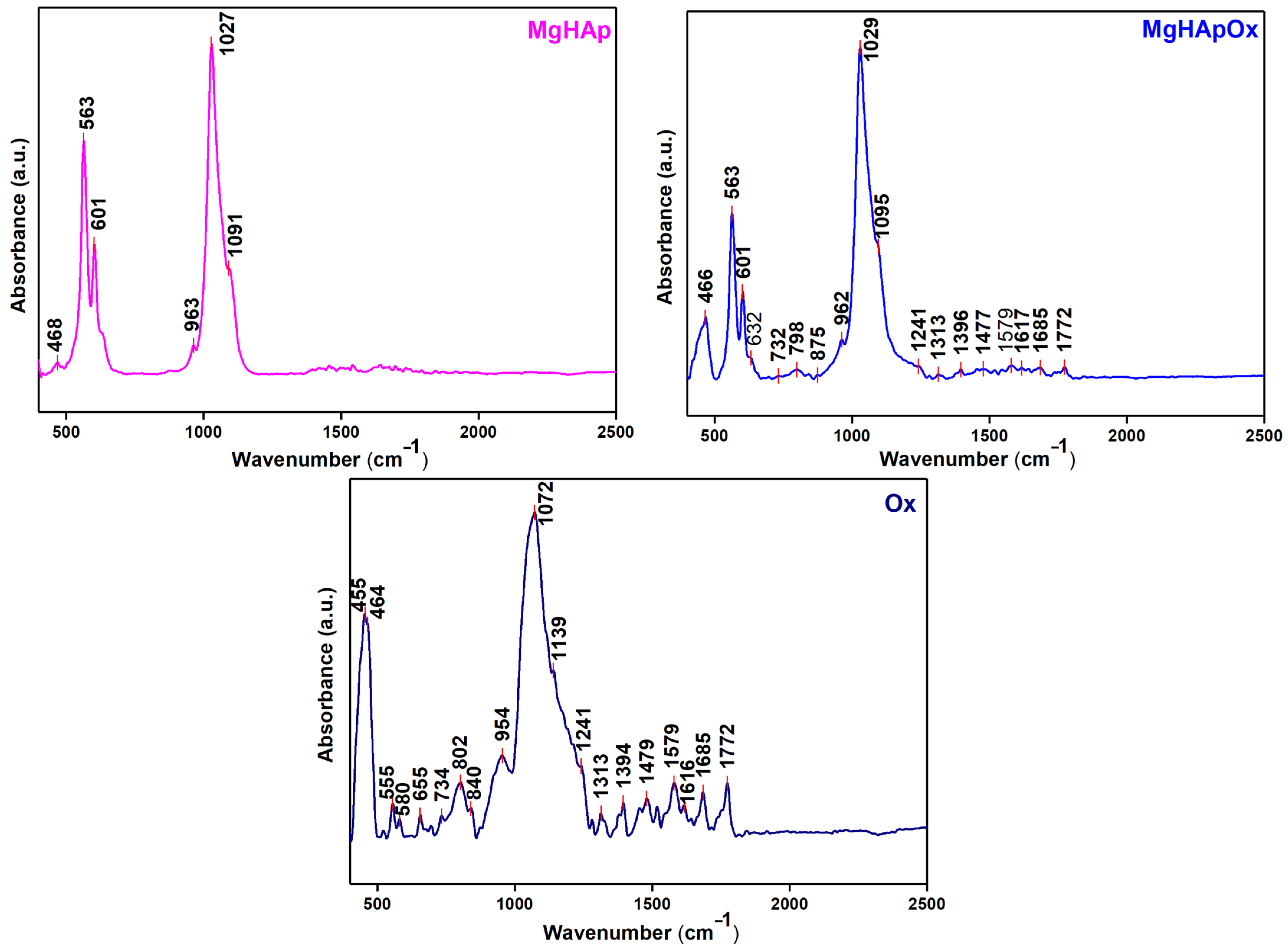 Antibiotics 13 00963 g009