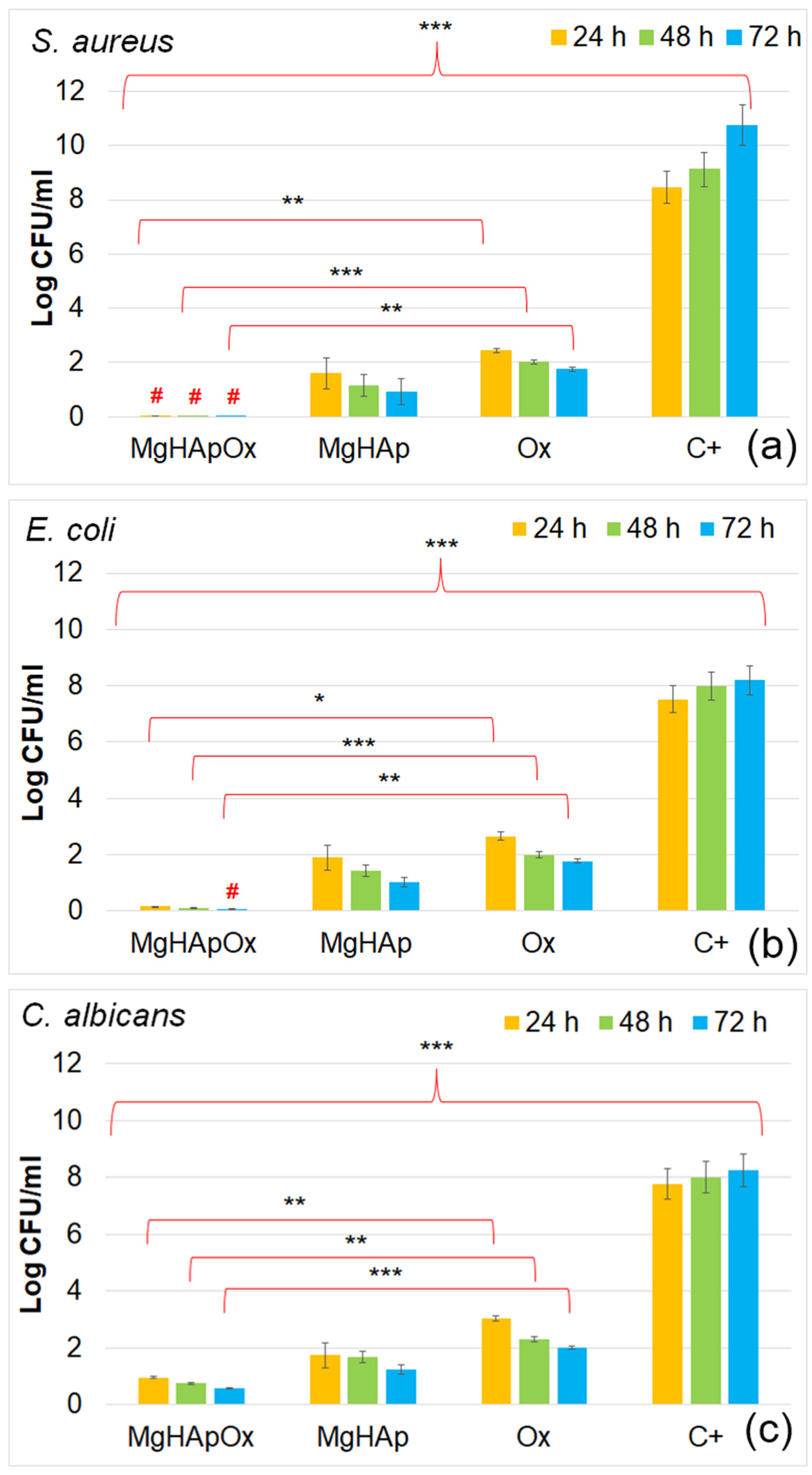Antibiotics 13 00963 g019