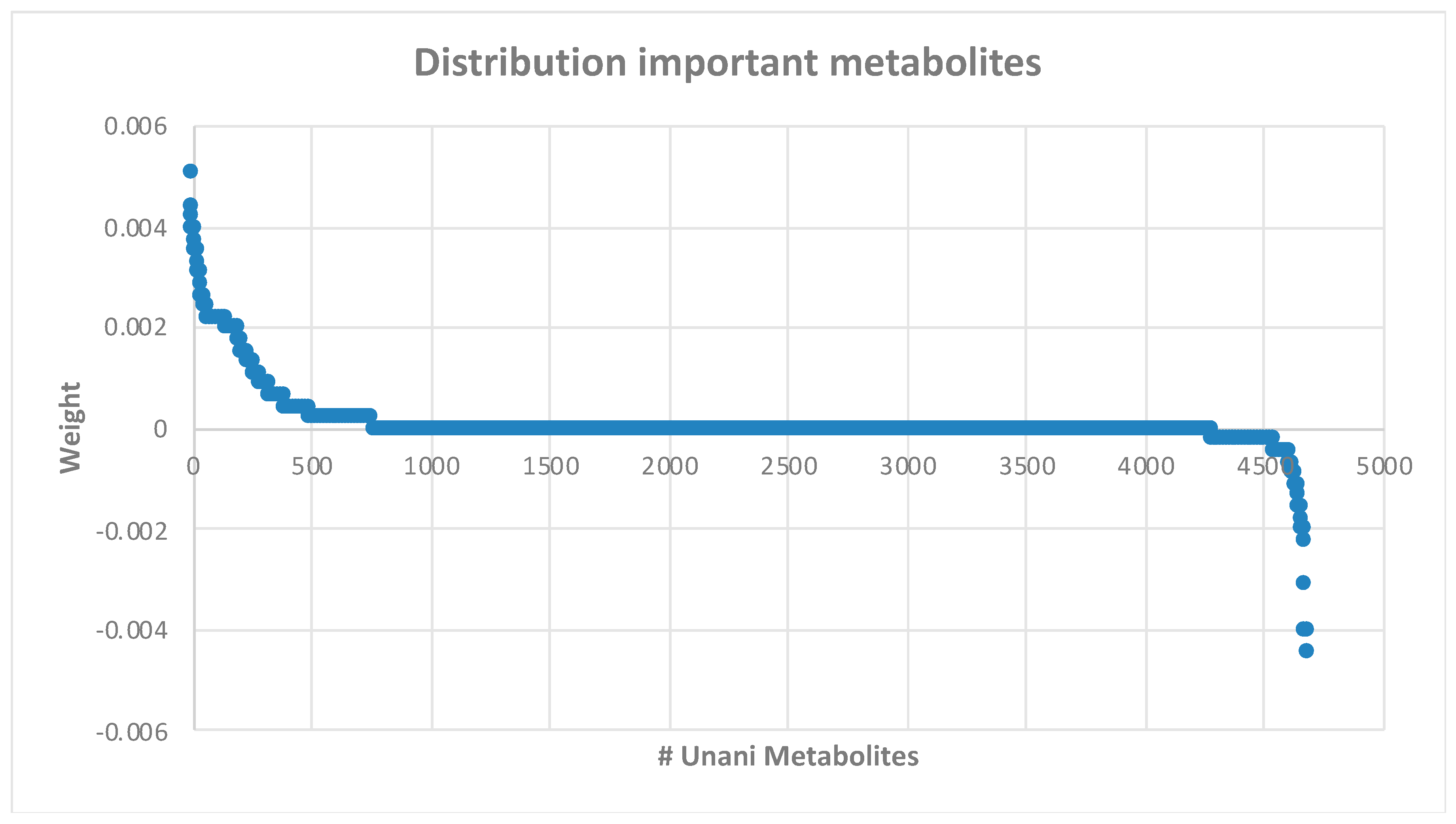 Antibiotics 13 00971 g002 Antibiotics 13 00971 g002