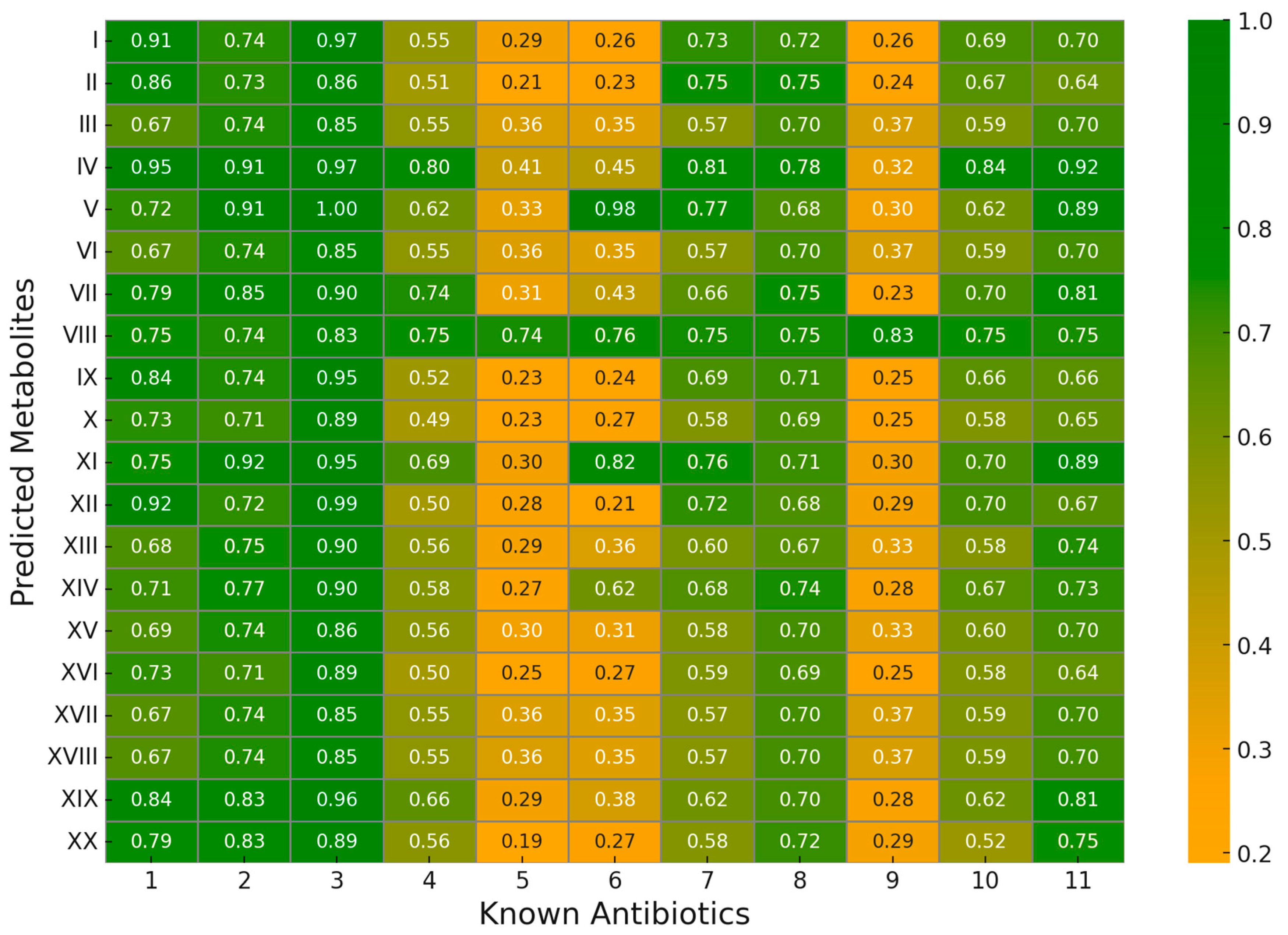 Antibiotics 13 00971 g003 Antibiotics 13 00971 g003