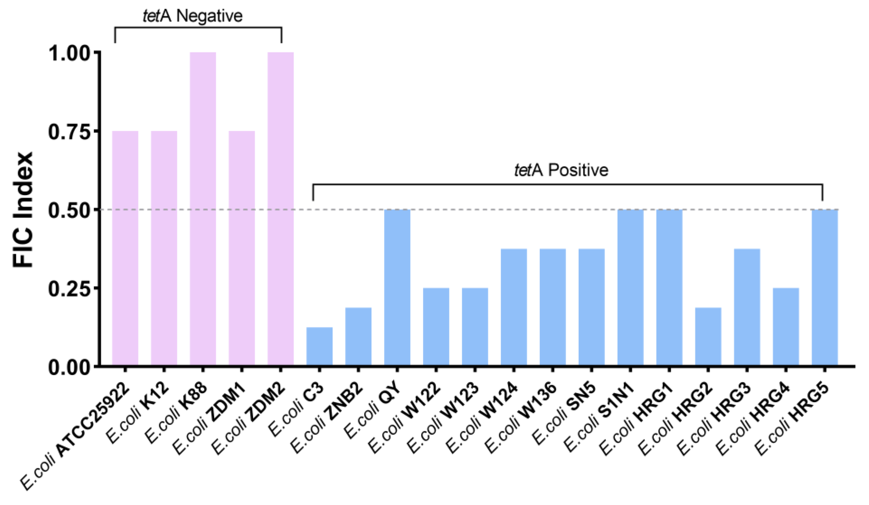 Antibiotics 13 00973 g003
