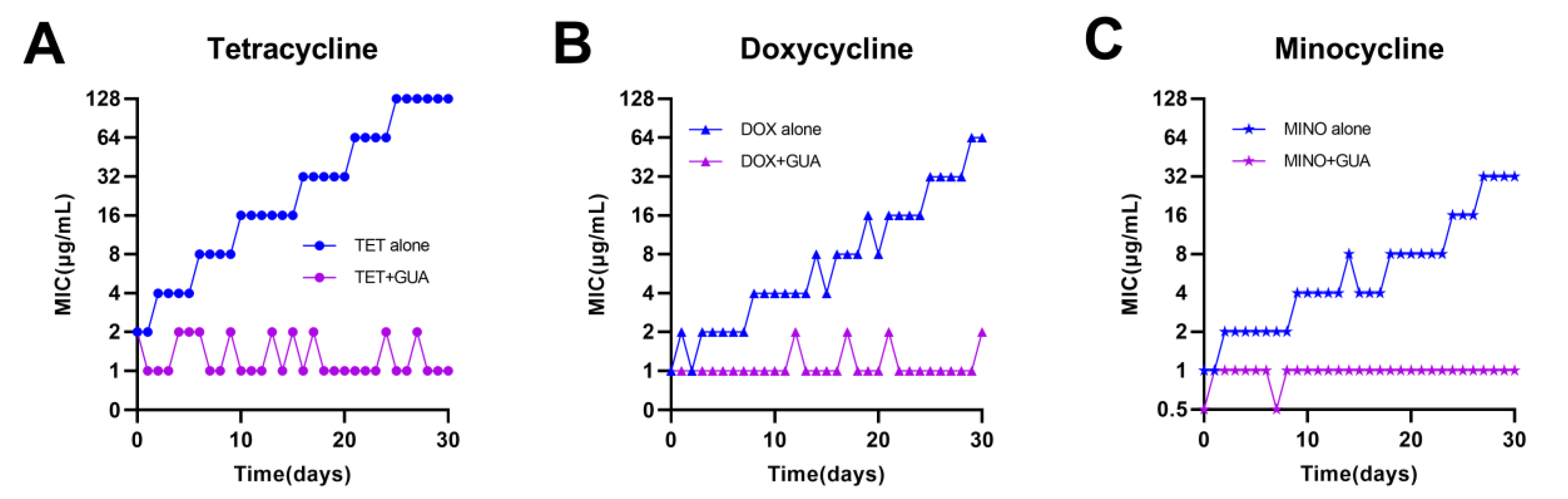Antibiotics 13 00973 g005