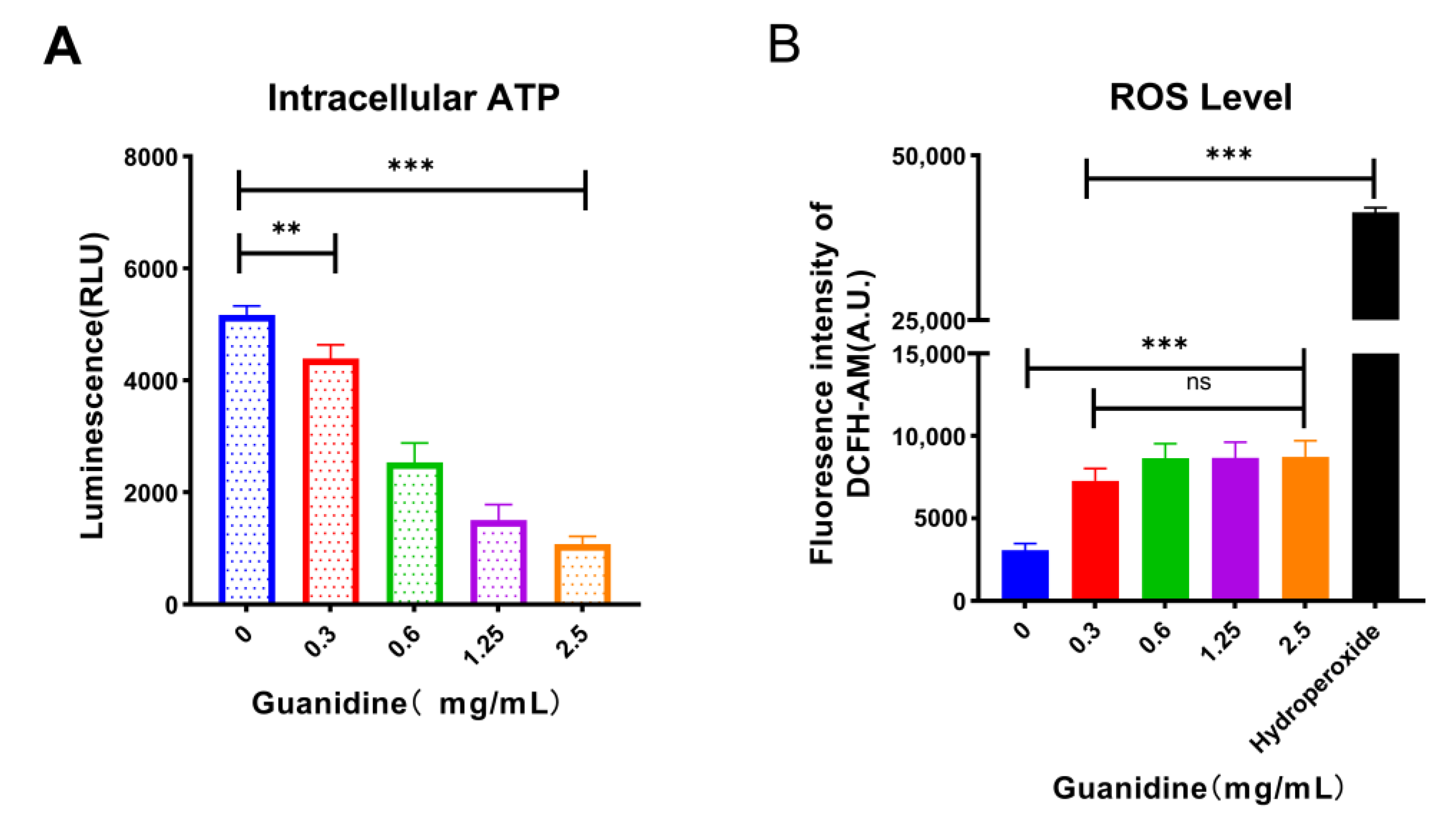 Antibiotics 13 00973 g008