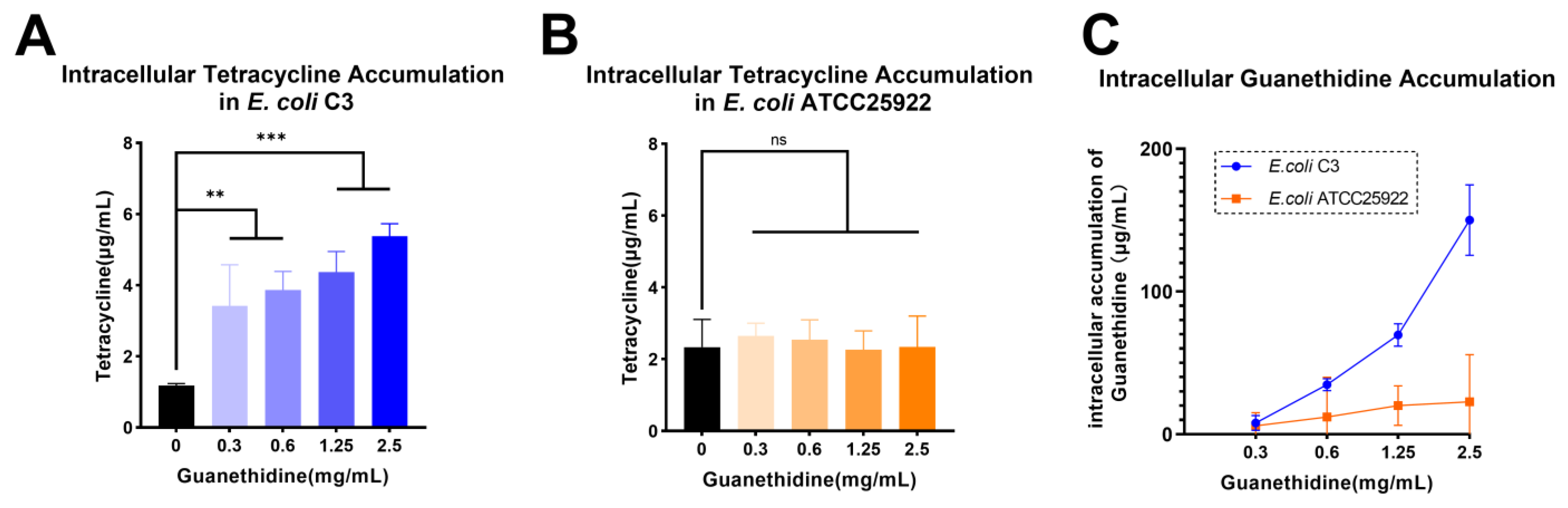 Antibiotics 13 00973 g009