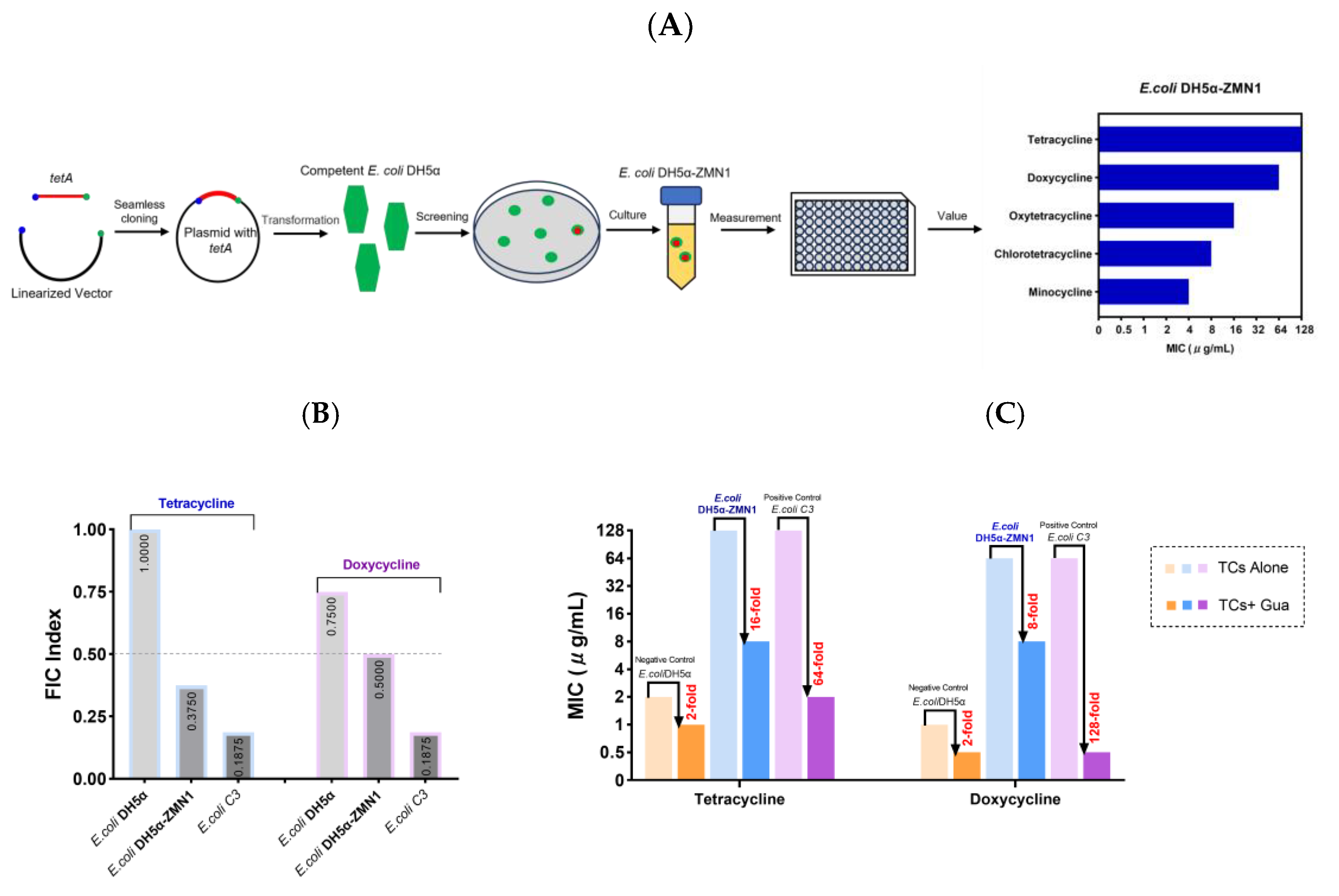 Antibiotics 13 00973 g011