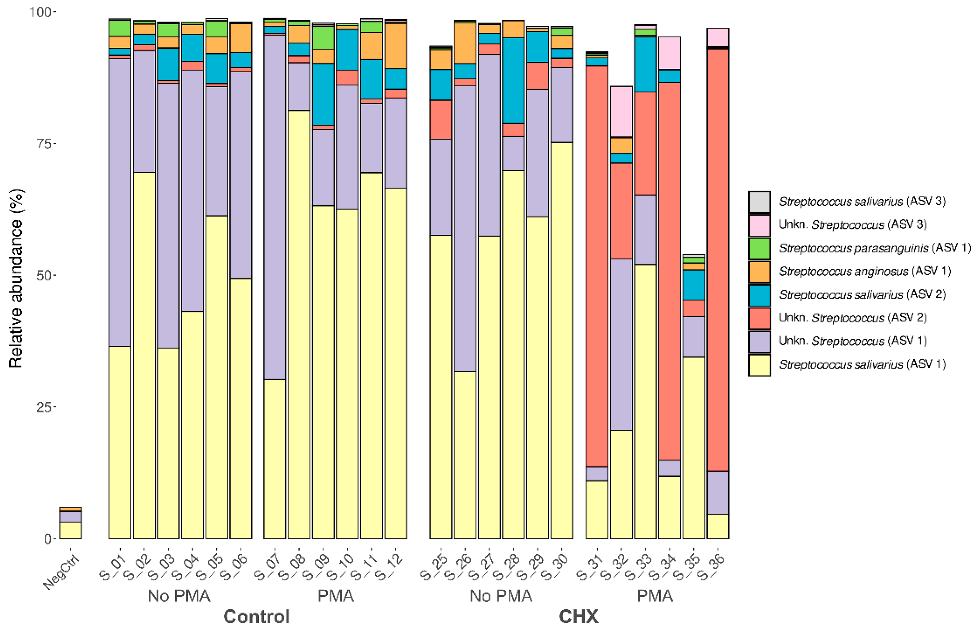 Antibiotics 13 01000 g005
