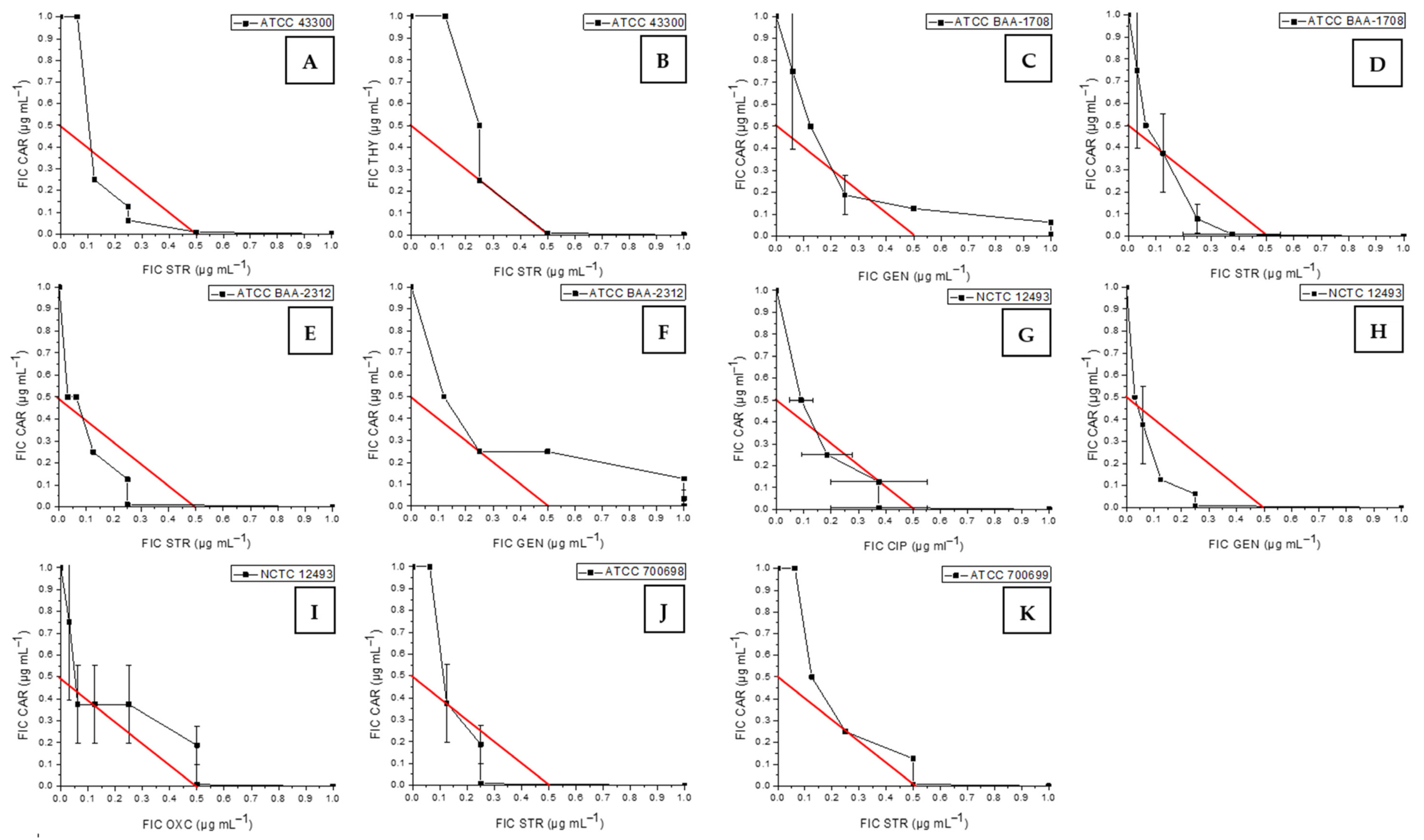 Antibiotics 13 01030 g003