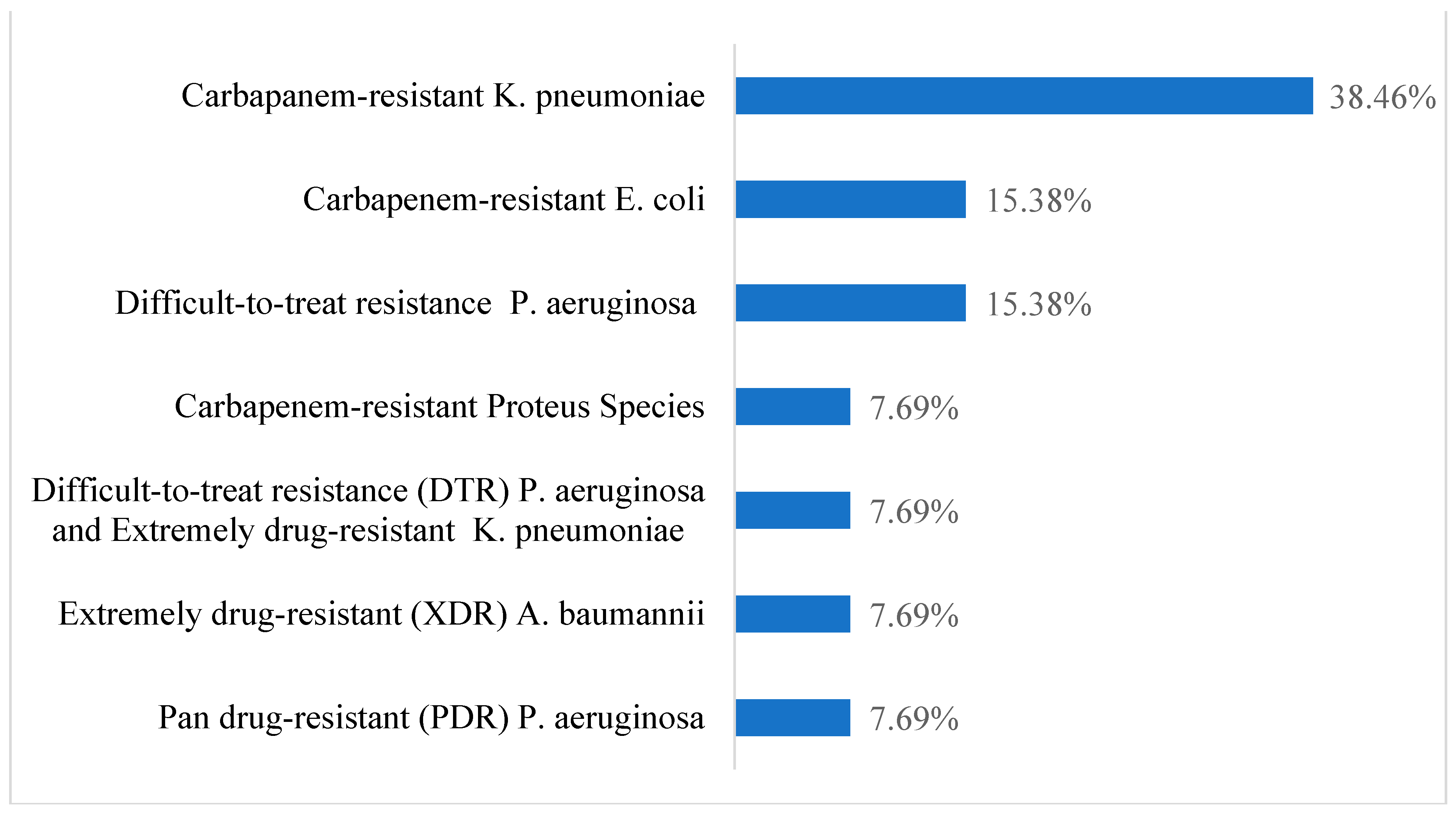 Antibiotics 13 01043 g001