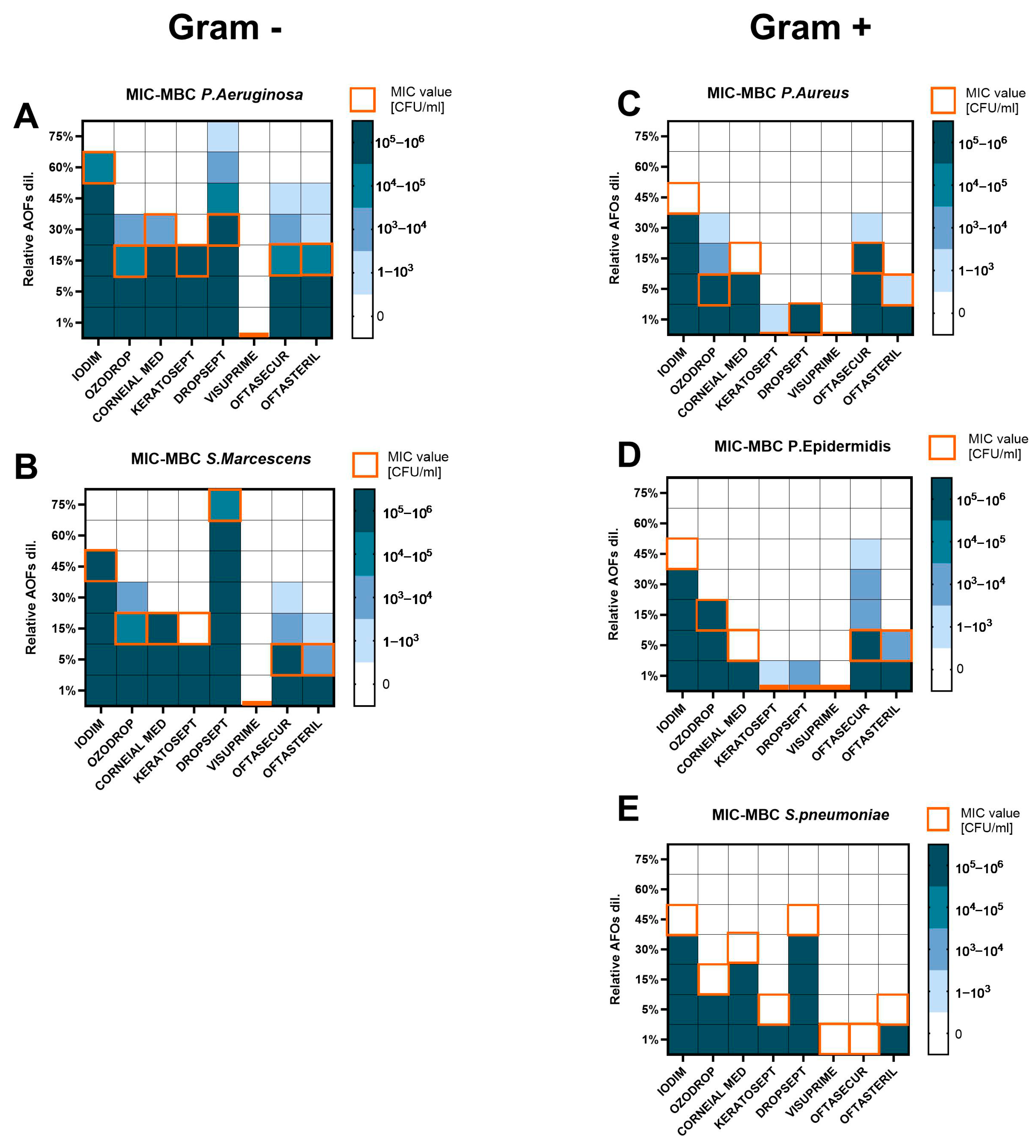 Antibiotics 13 01051 g002