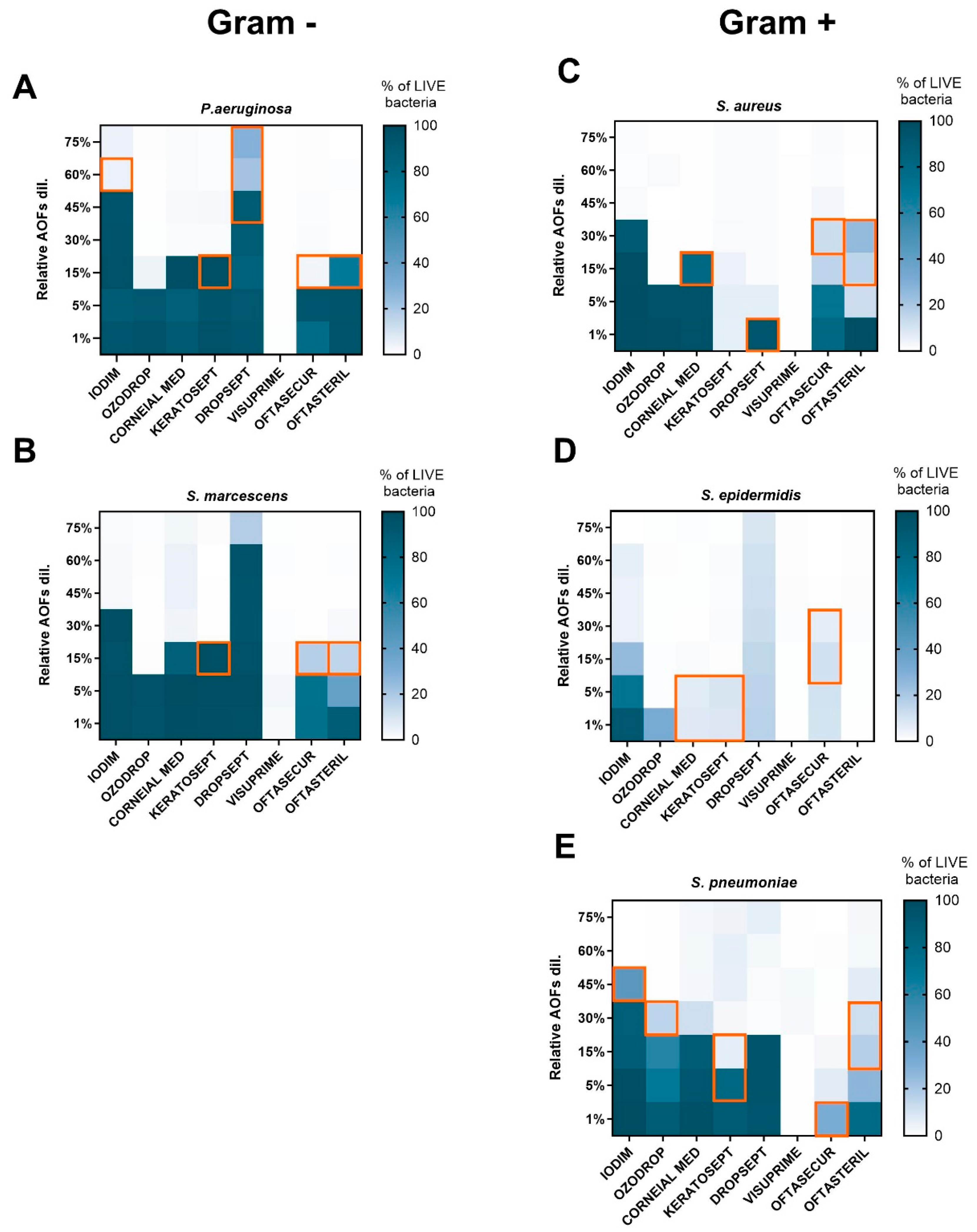 Antibiotics 13 01051 g003