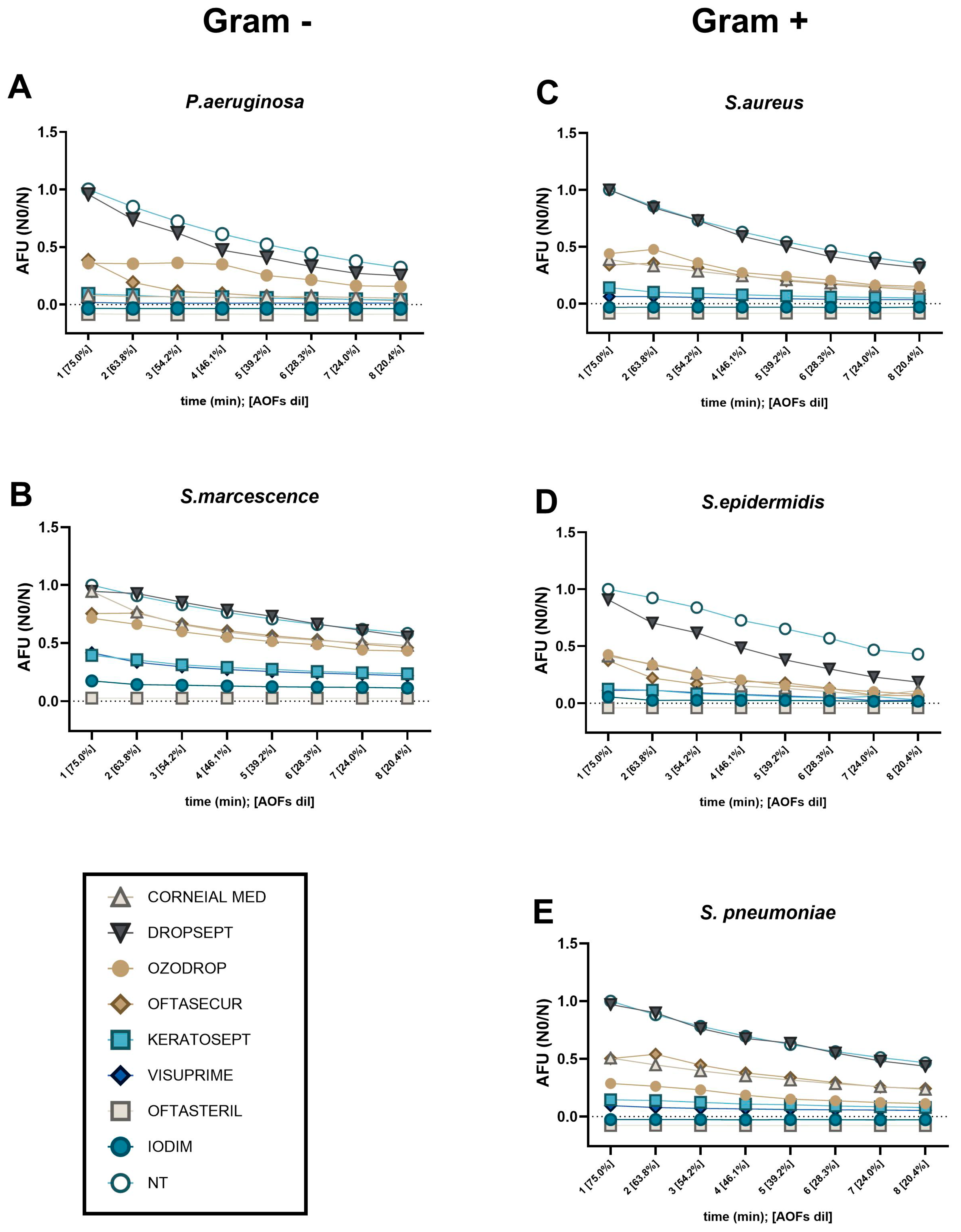 Antibiotics 13 01051 g006