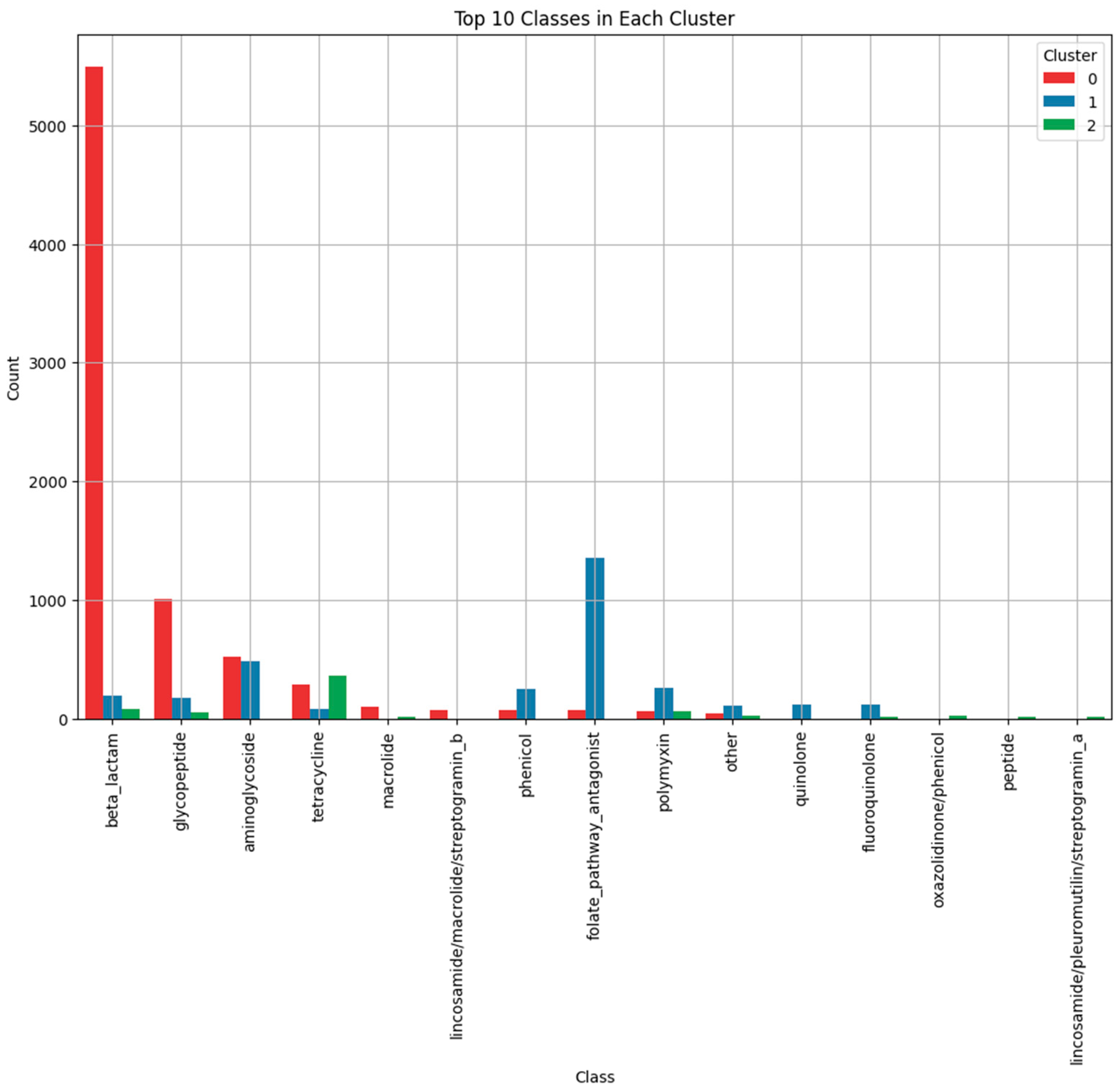 Antibiotics 13 01052 g003