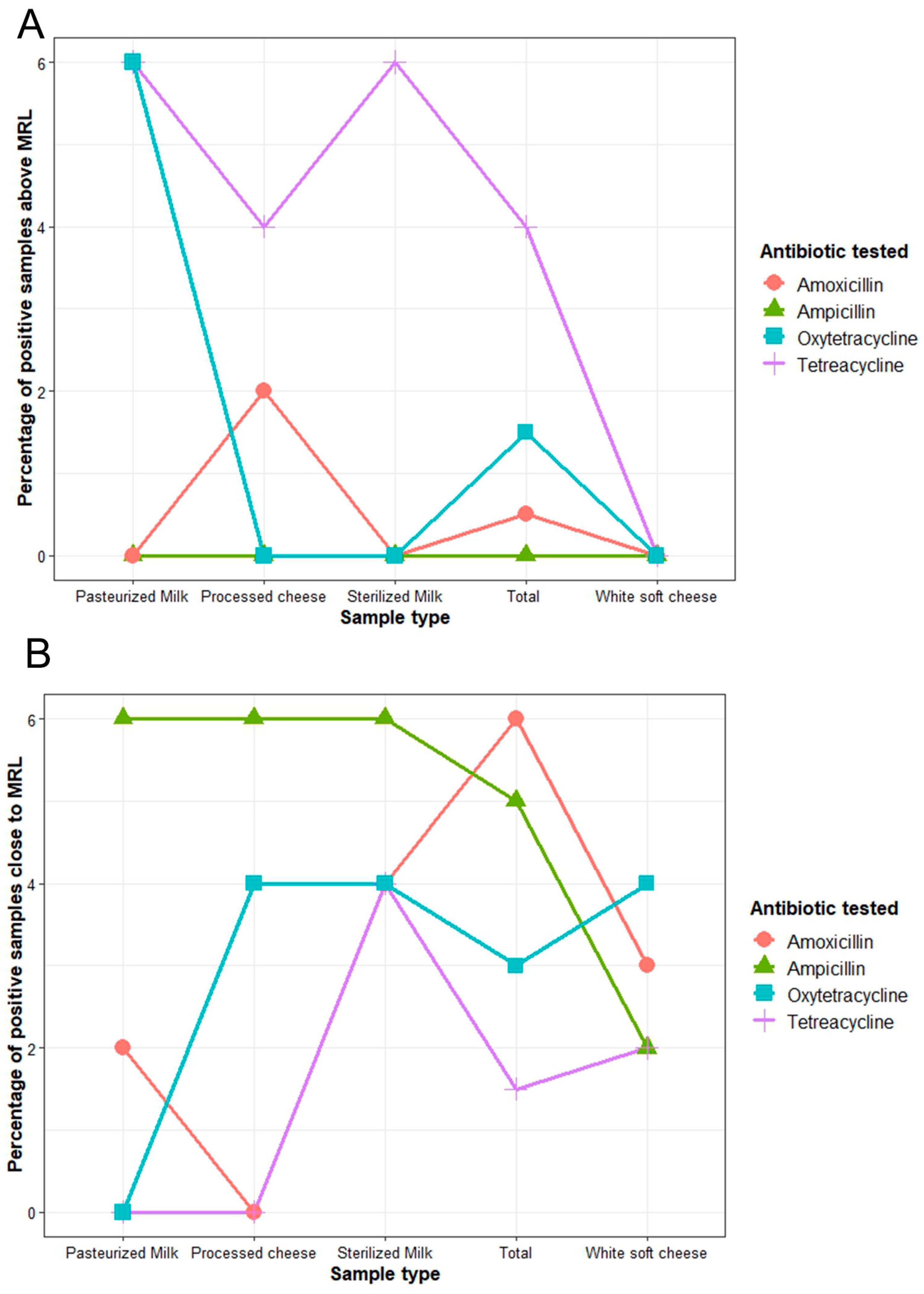 Antibiotics 13 01073 g003