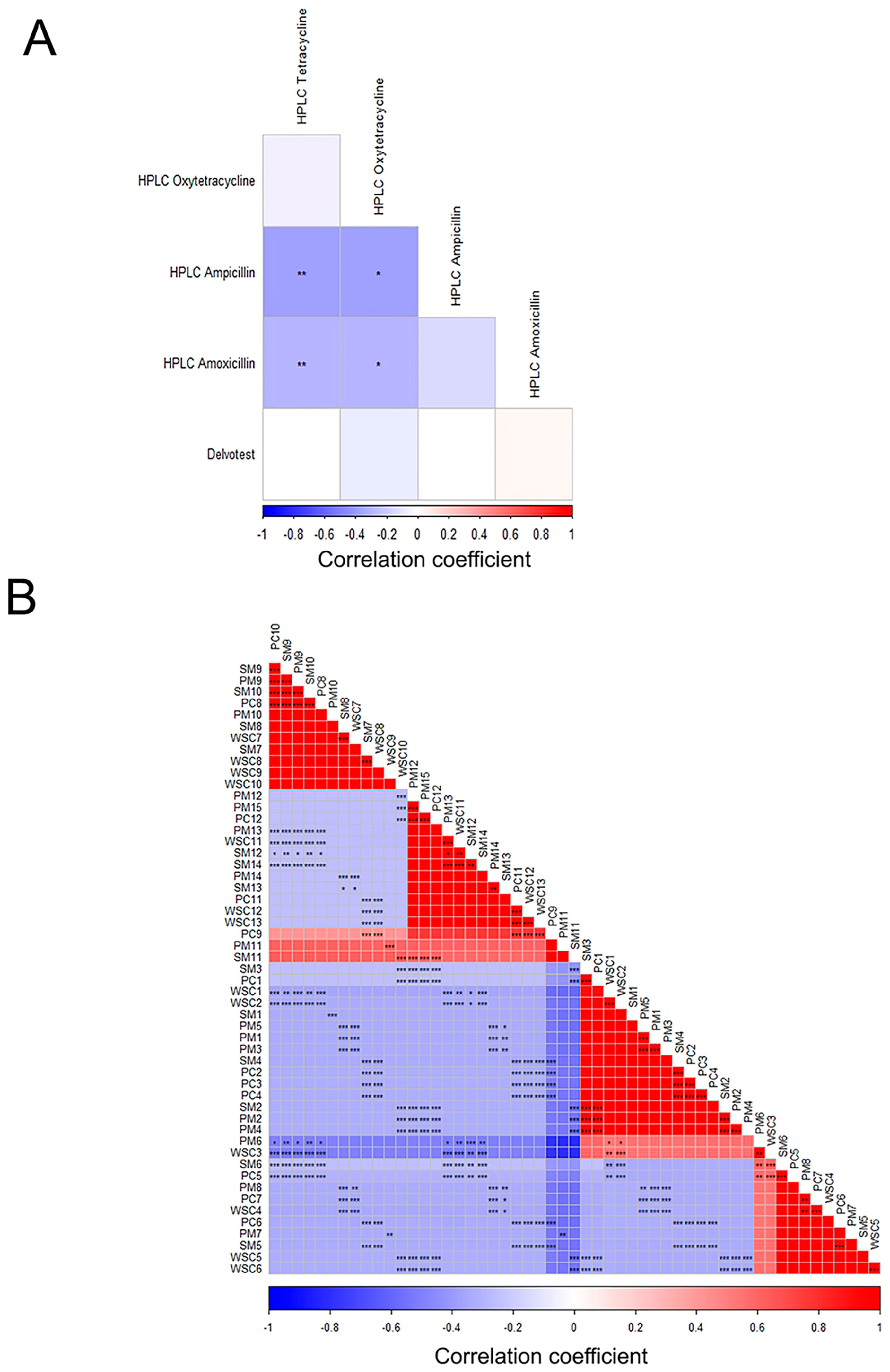 Antibiotics 13 01073 g005