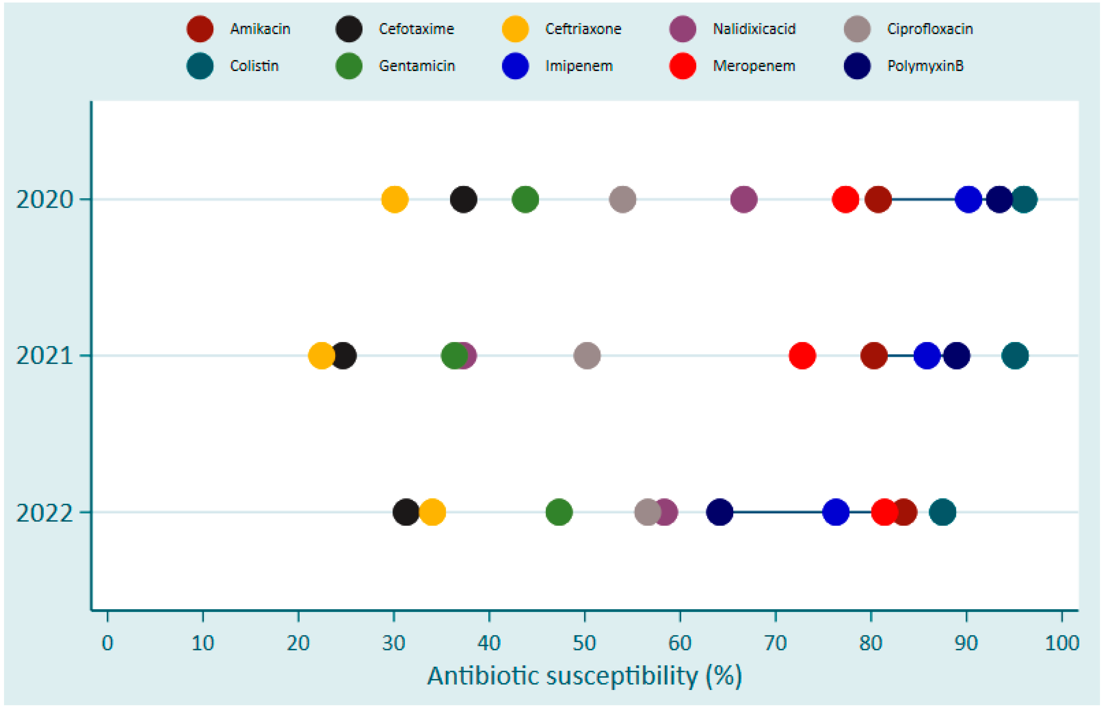 Antibiotics 13 01084 g003