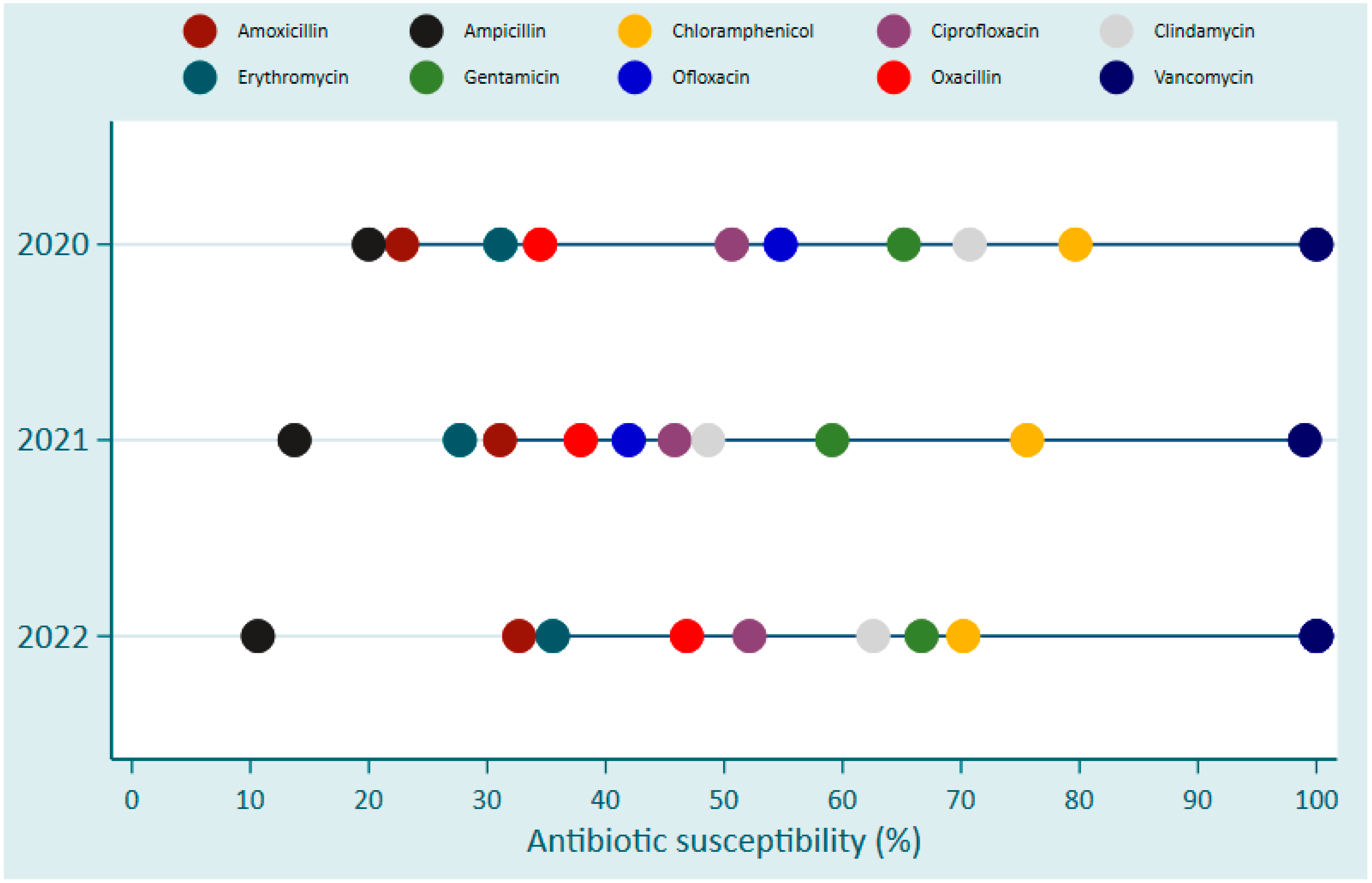 Antibiotics 13 01084 g004
