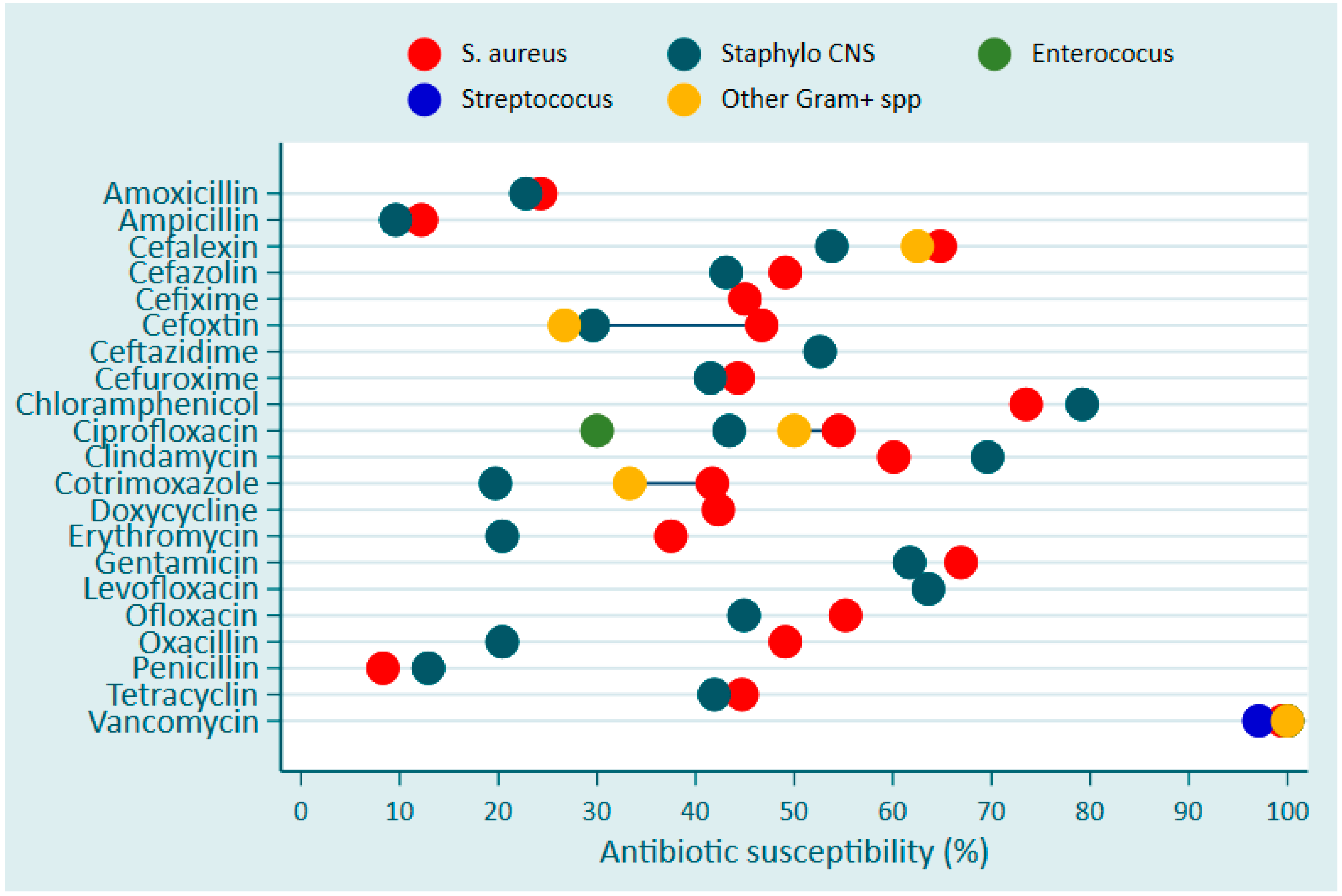 Antibiotics 13 01084 g005