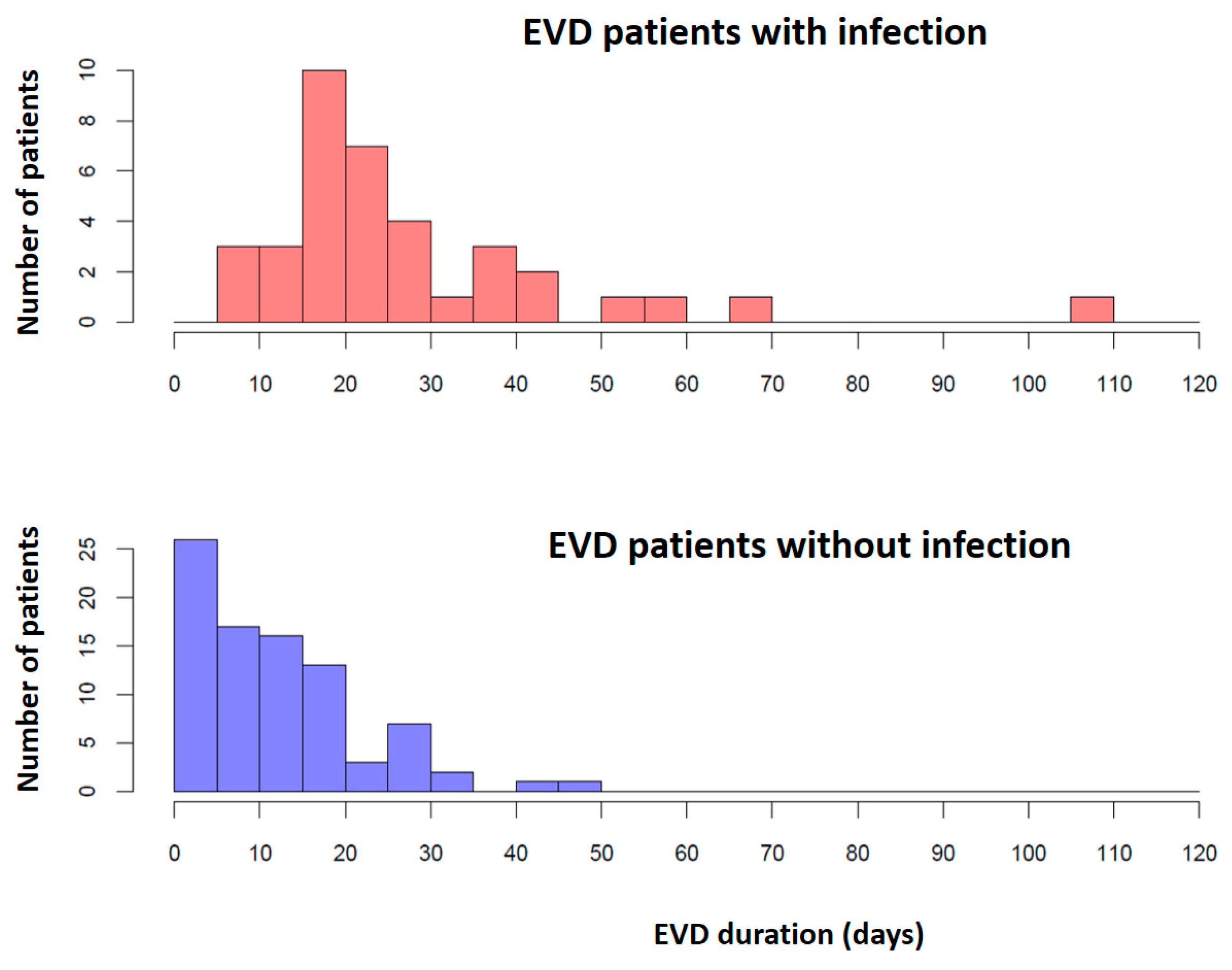 Antibiotics 13 01093 g003