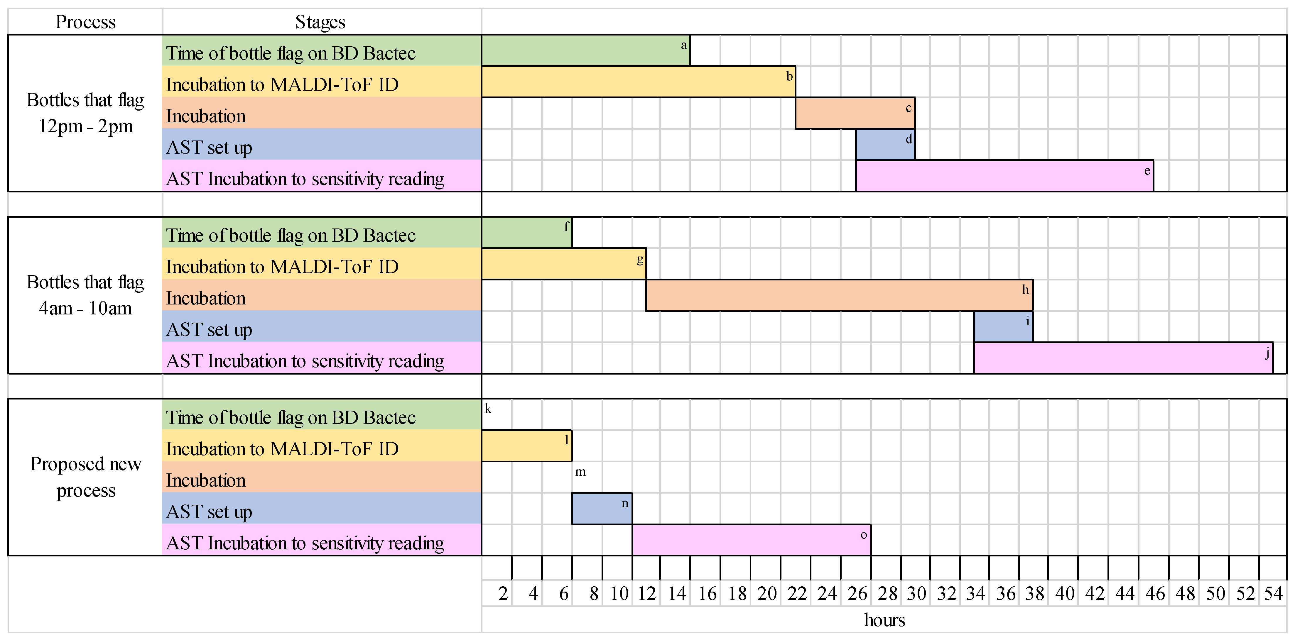 Antibiotics 13 01094 g002
