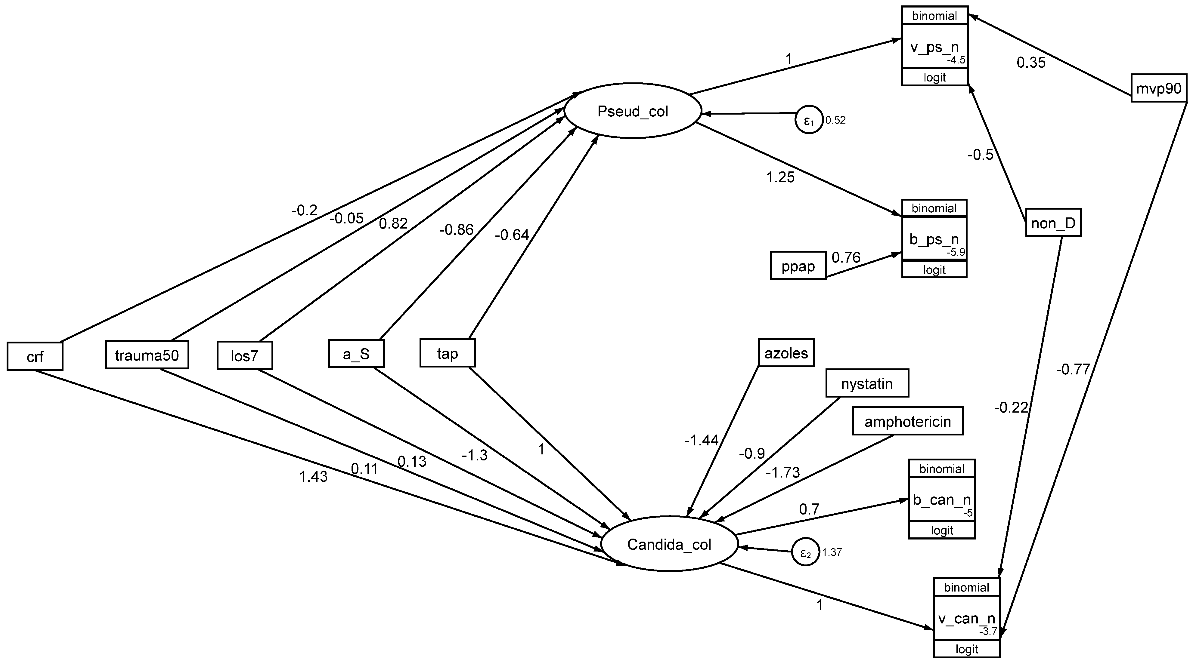 Antibiotics 13 01096 g005