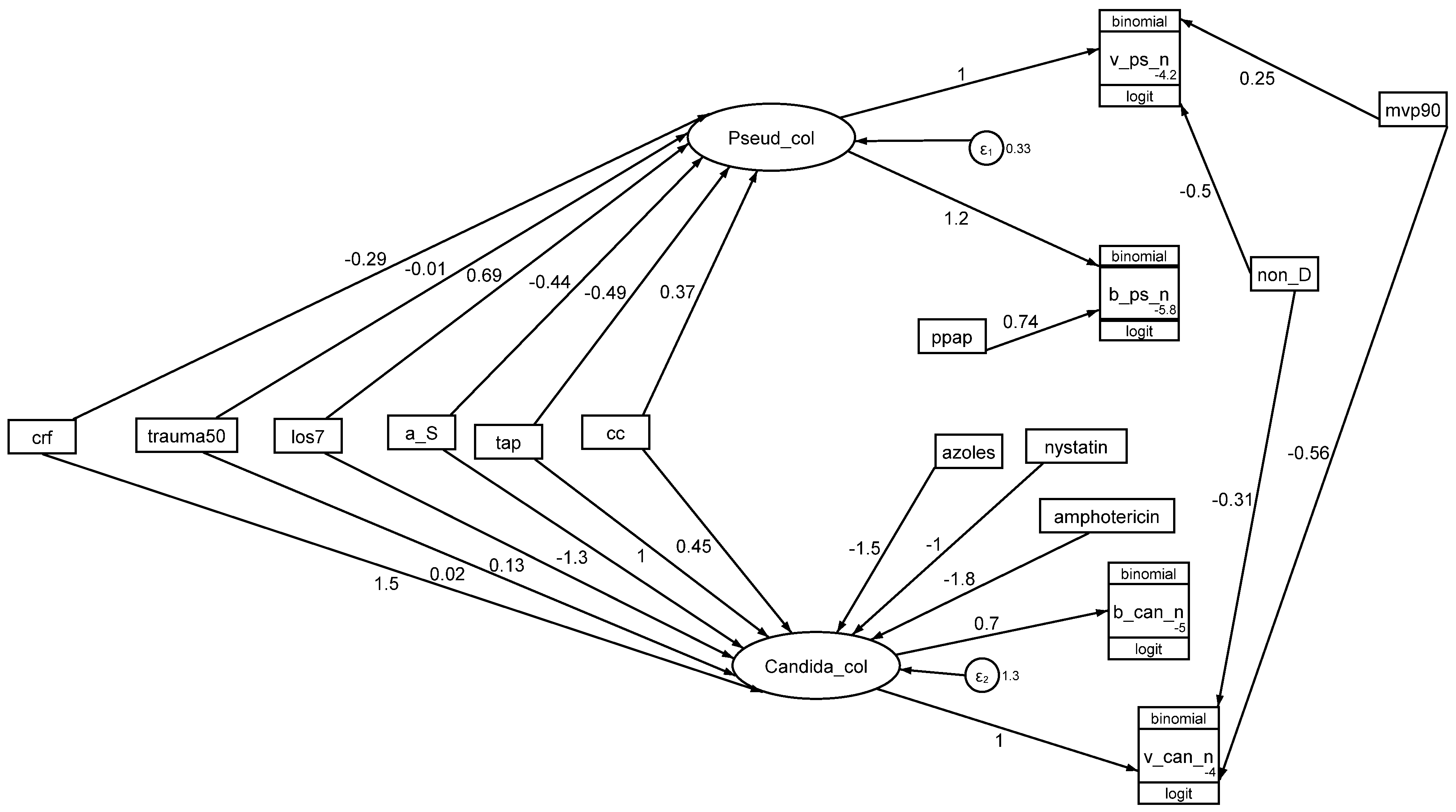 Antibiotics 13 01096 g006