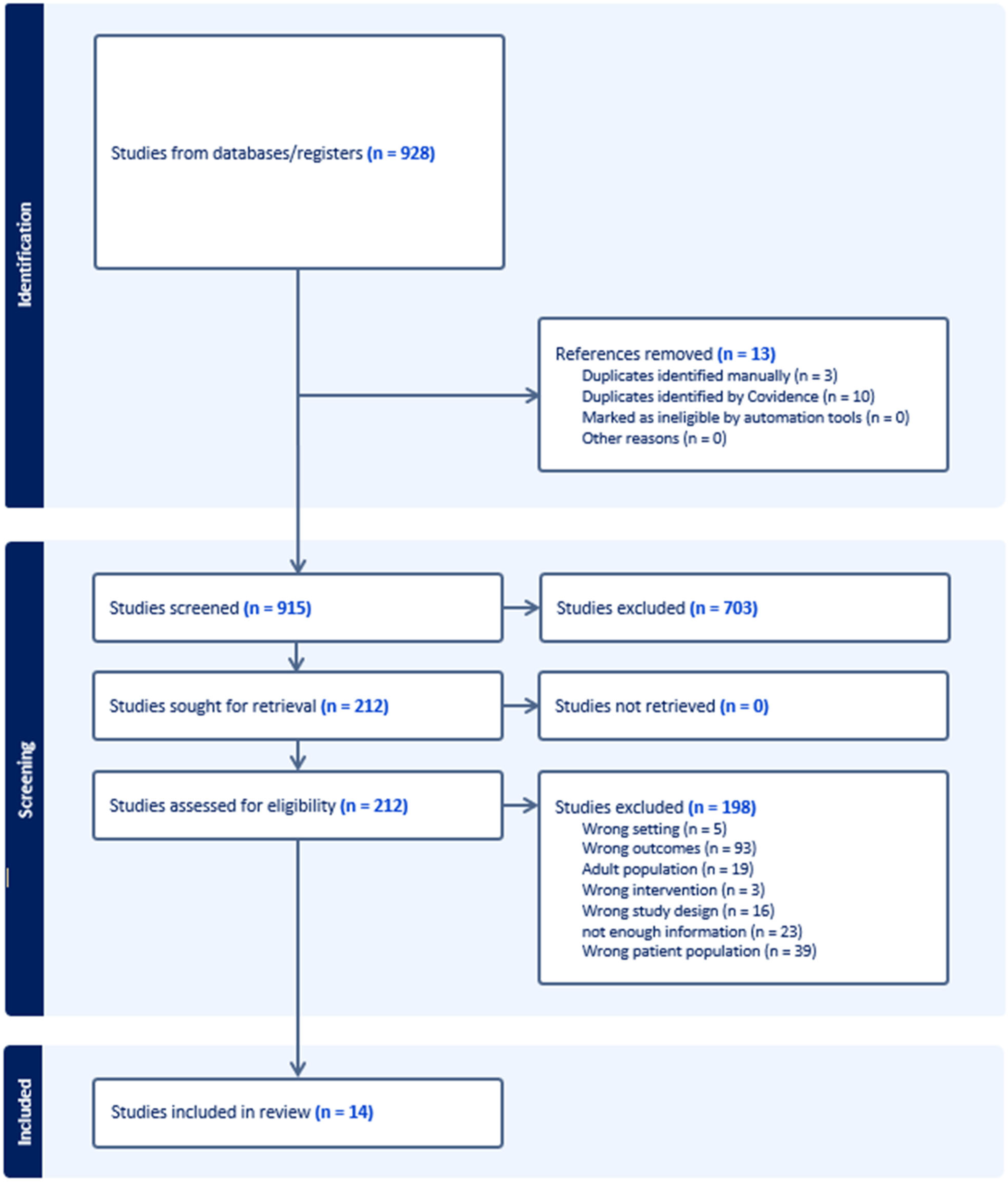 Antibiotics 13 01117 g001