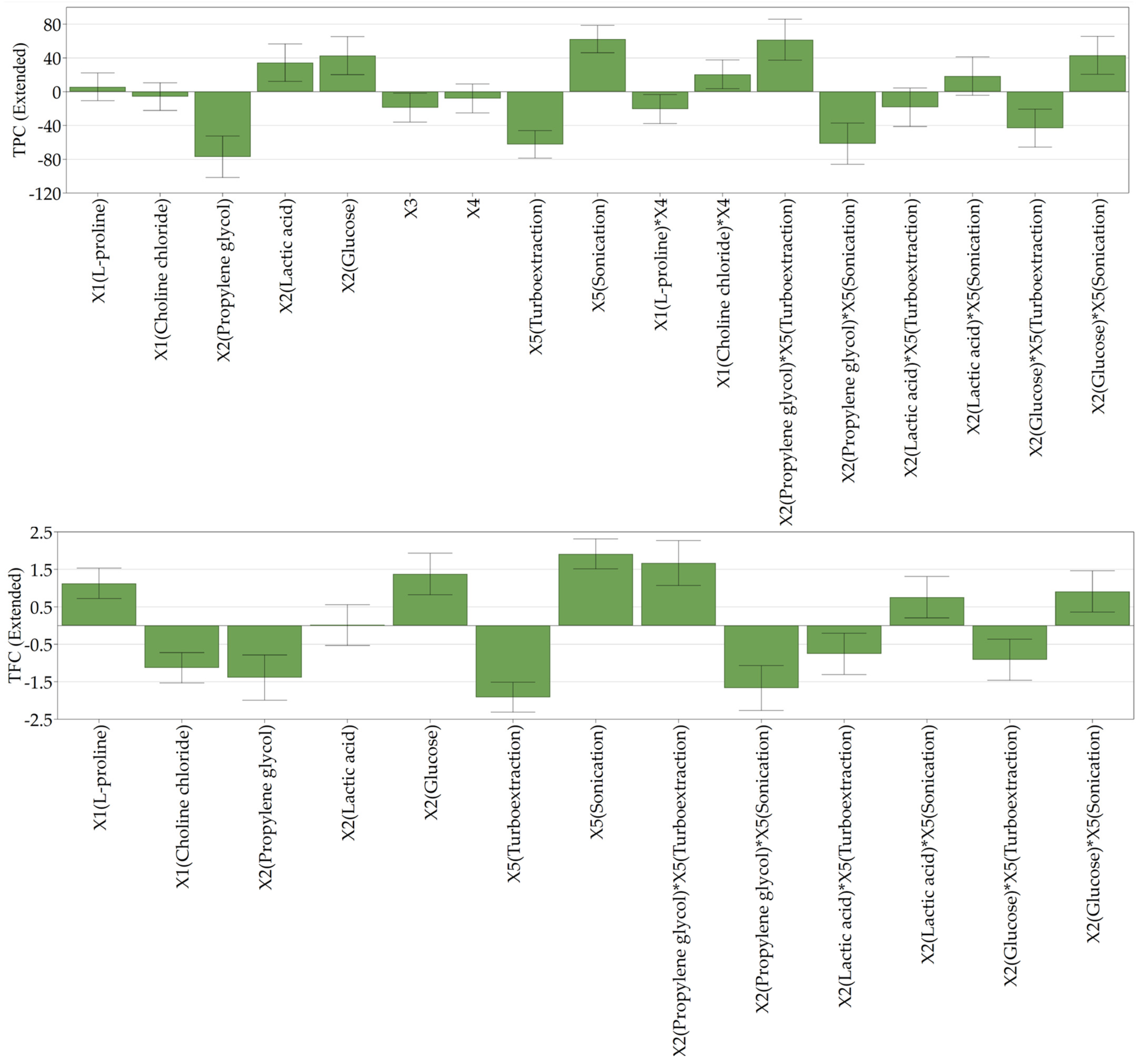 Antibiotics 13 01118 g001a