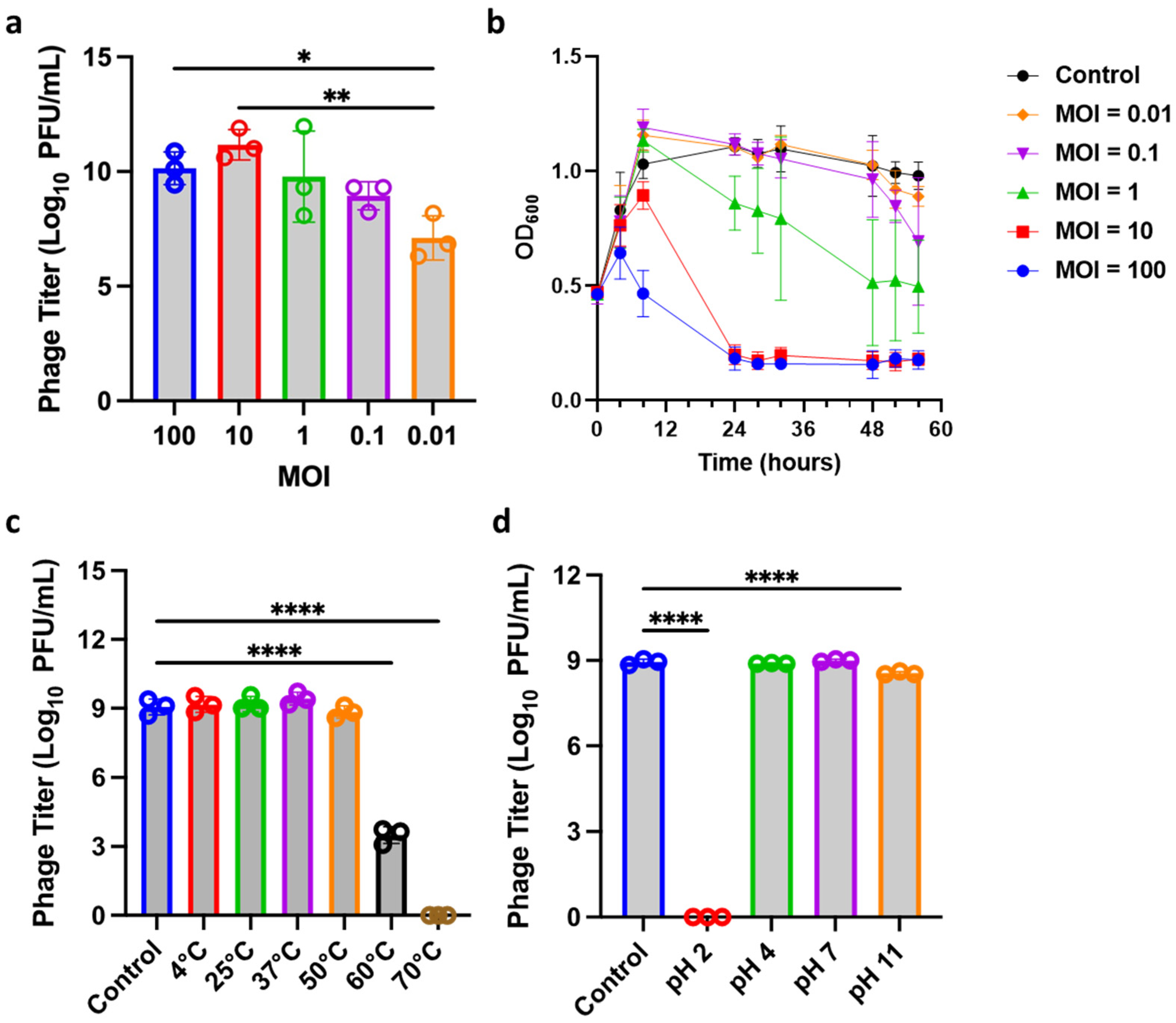 Antibiotics 14 00045 g003