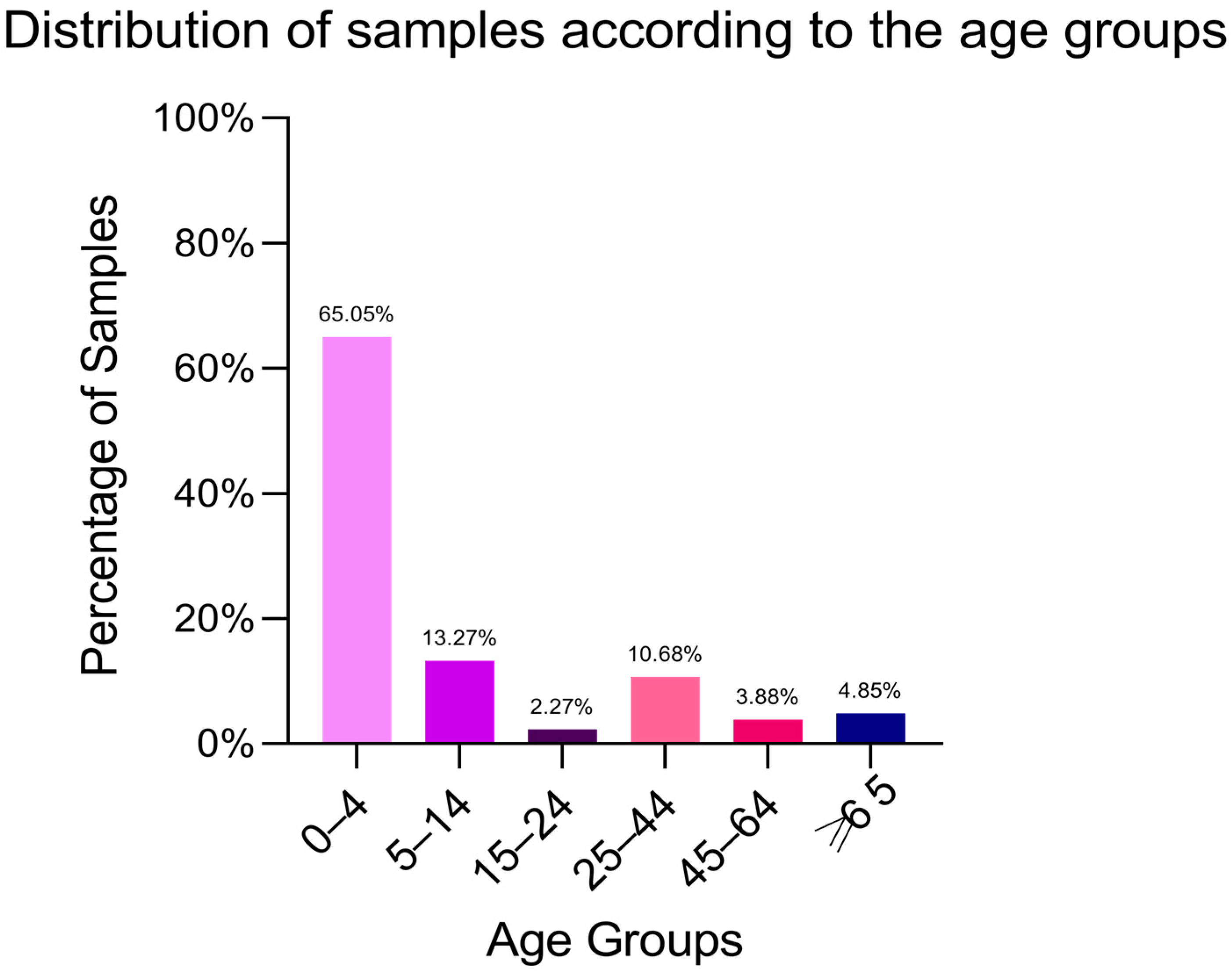 Antibiotics 14 00046 g002