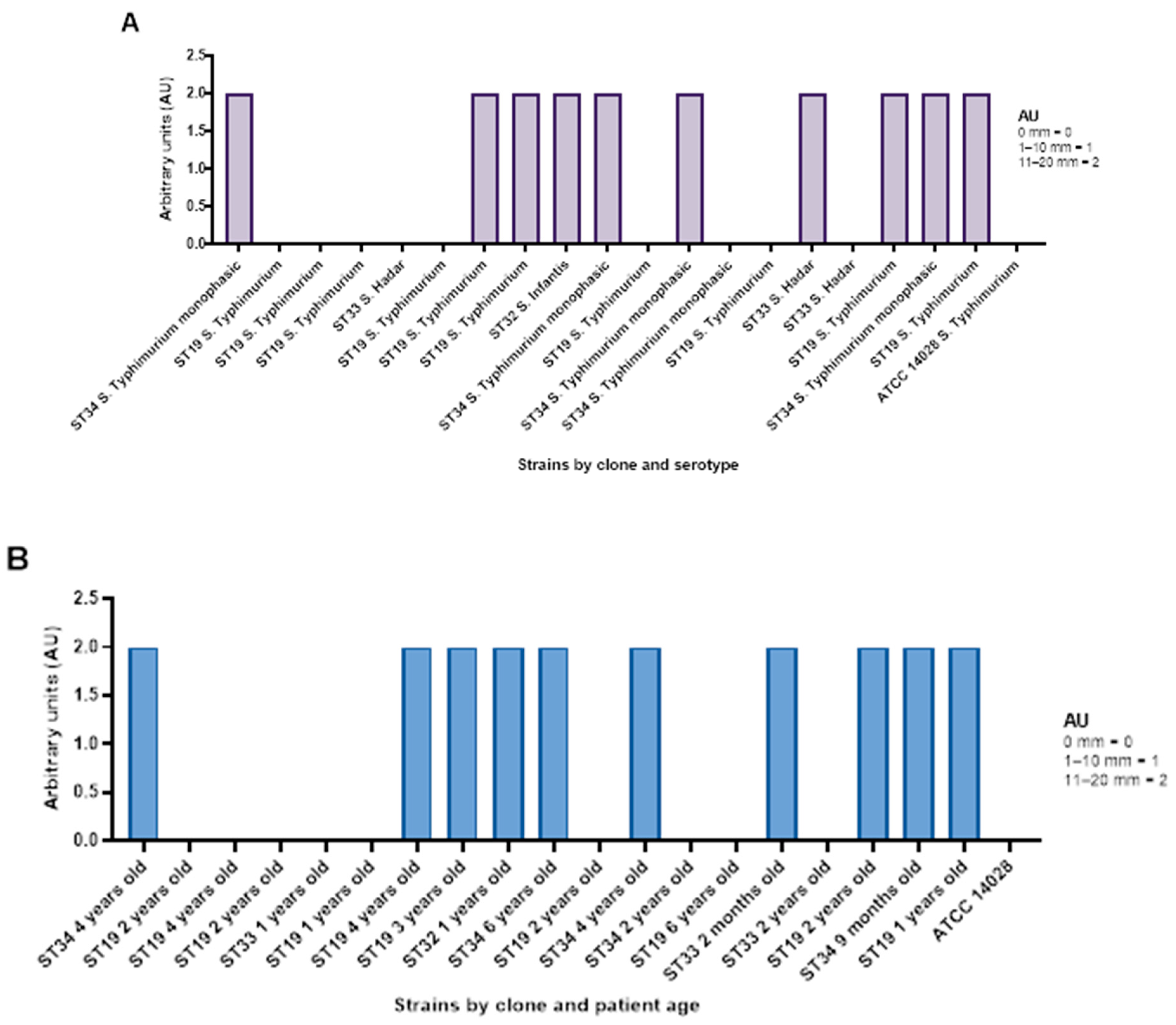 Antibiotics 14 00046 g007