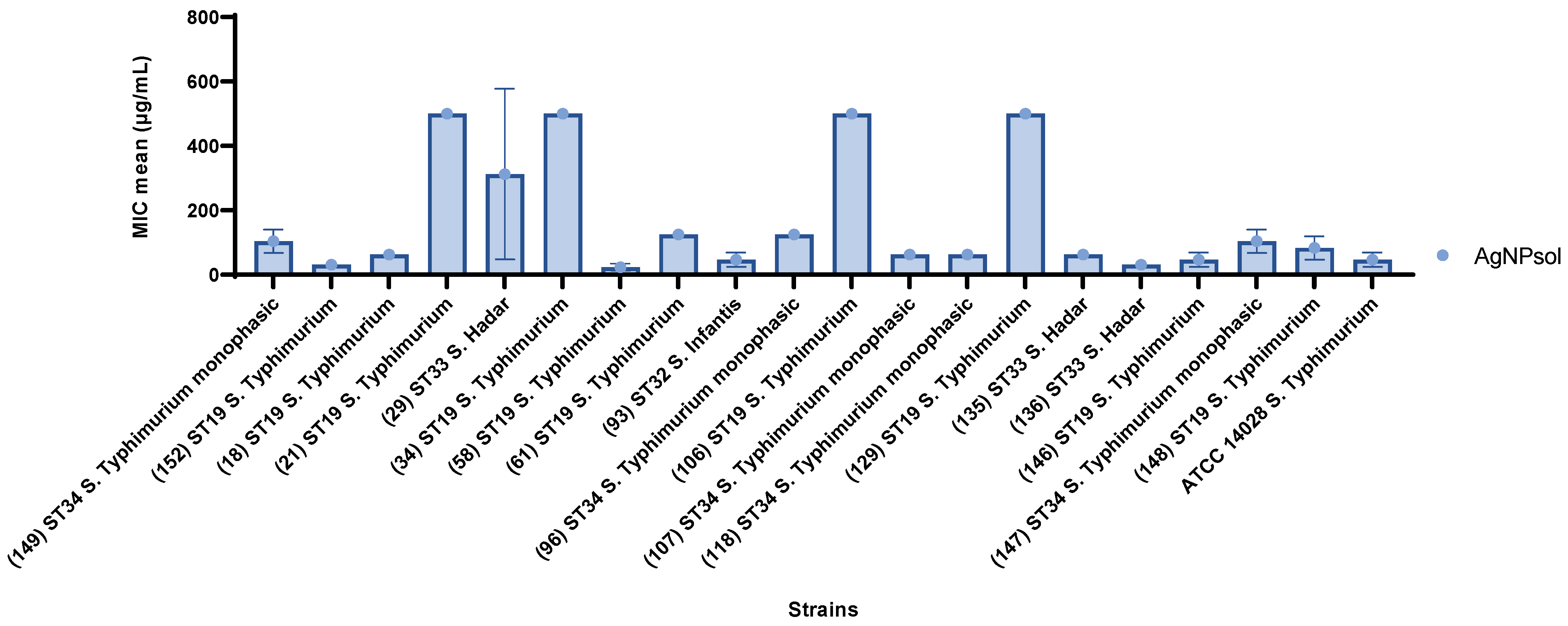 Antibiotics 14 00046 g008