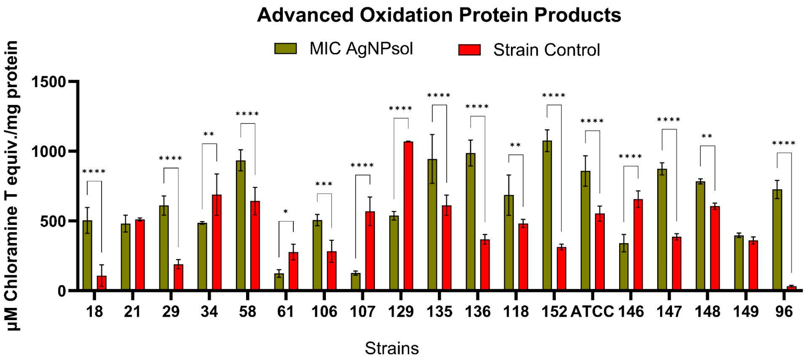 Antibiotics 14 00046 g011
