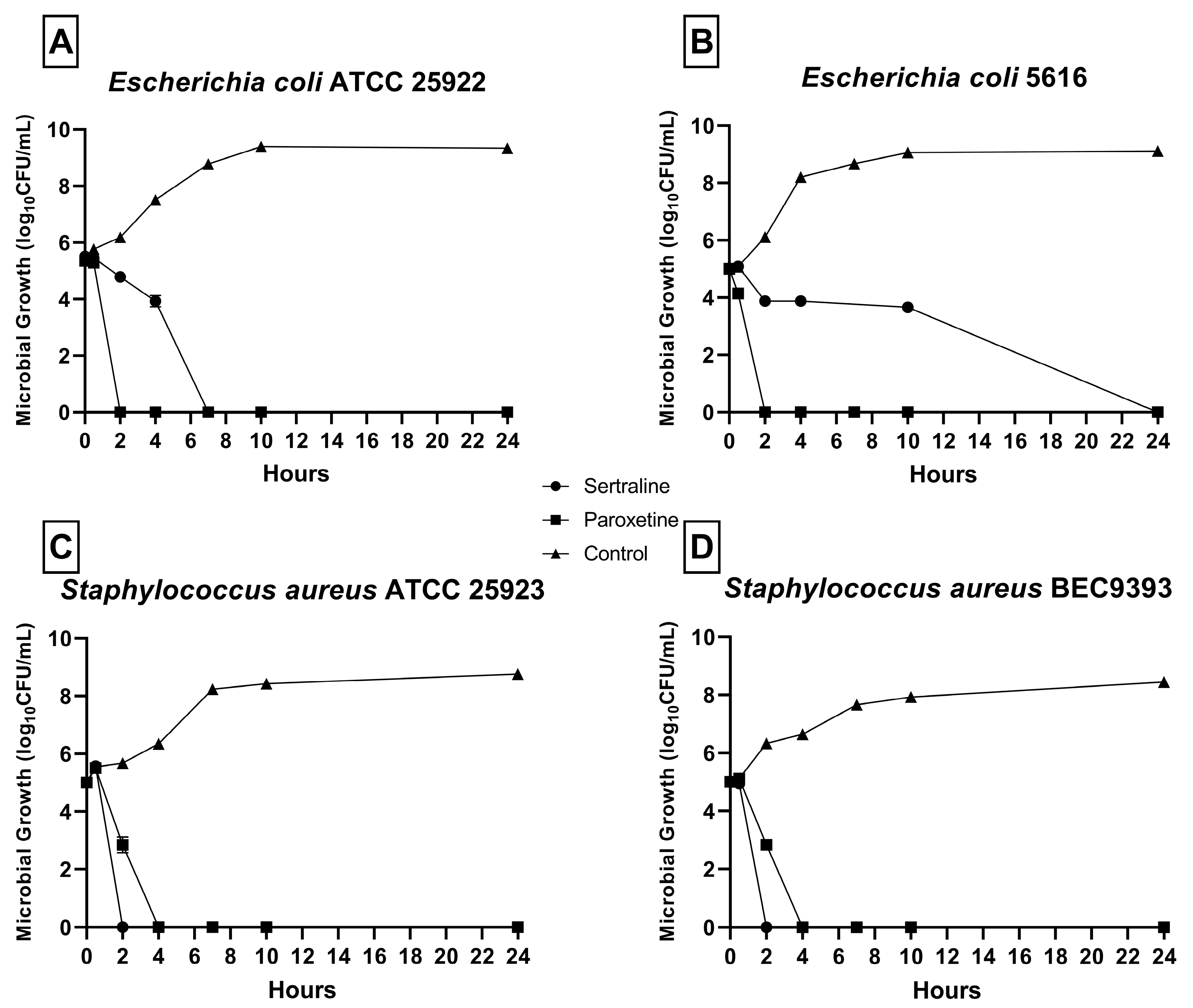 Antibiotics 14 00051 g001